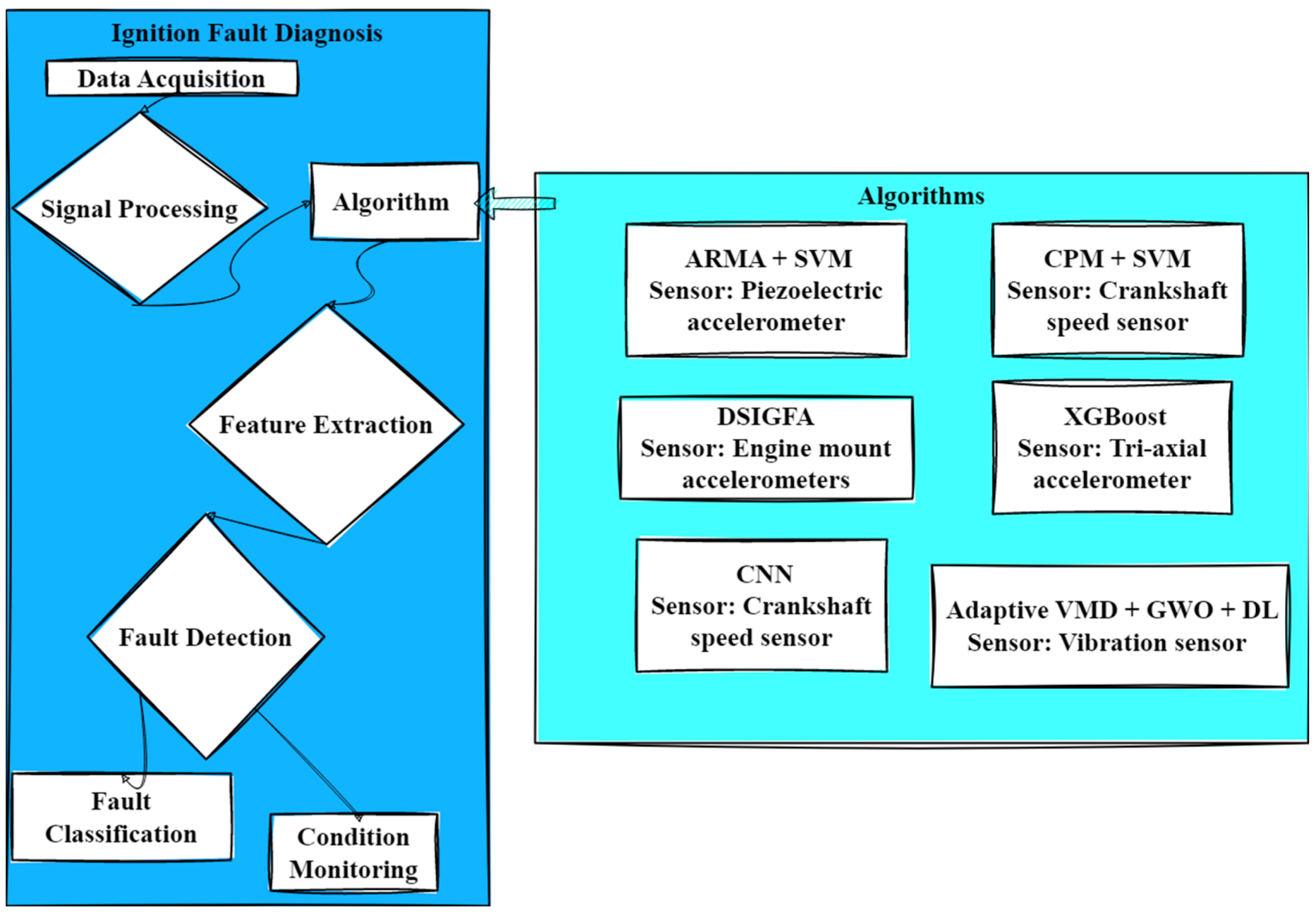 Informatics 12 00025 g006