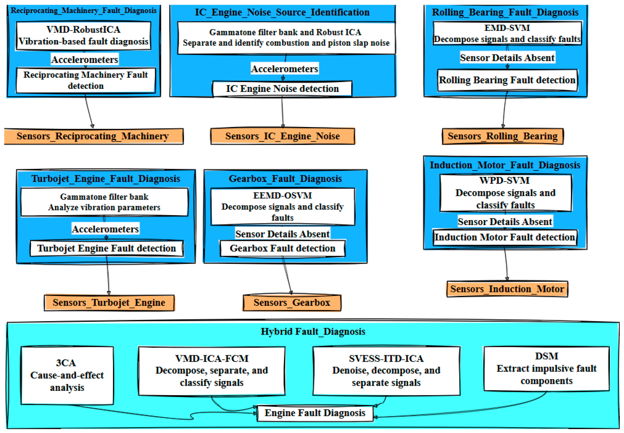 Informatics 12 00025 g008