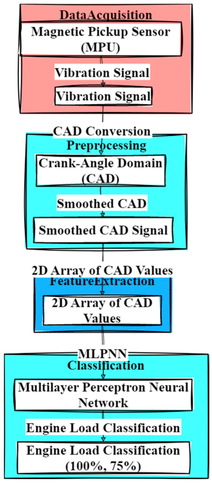 Informatics 12 00025 g009