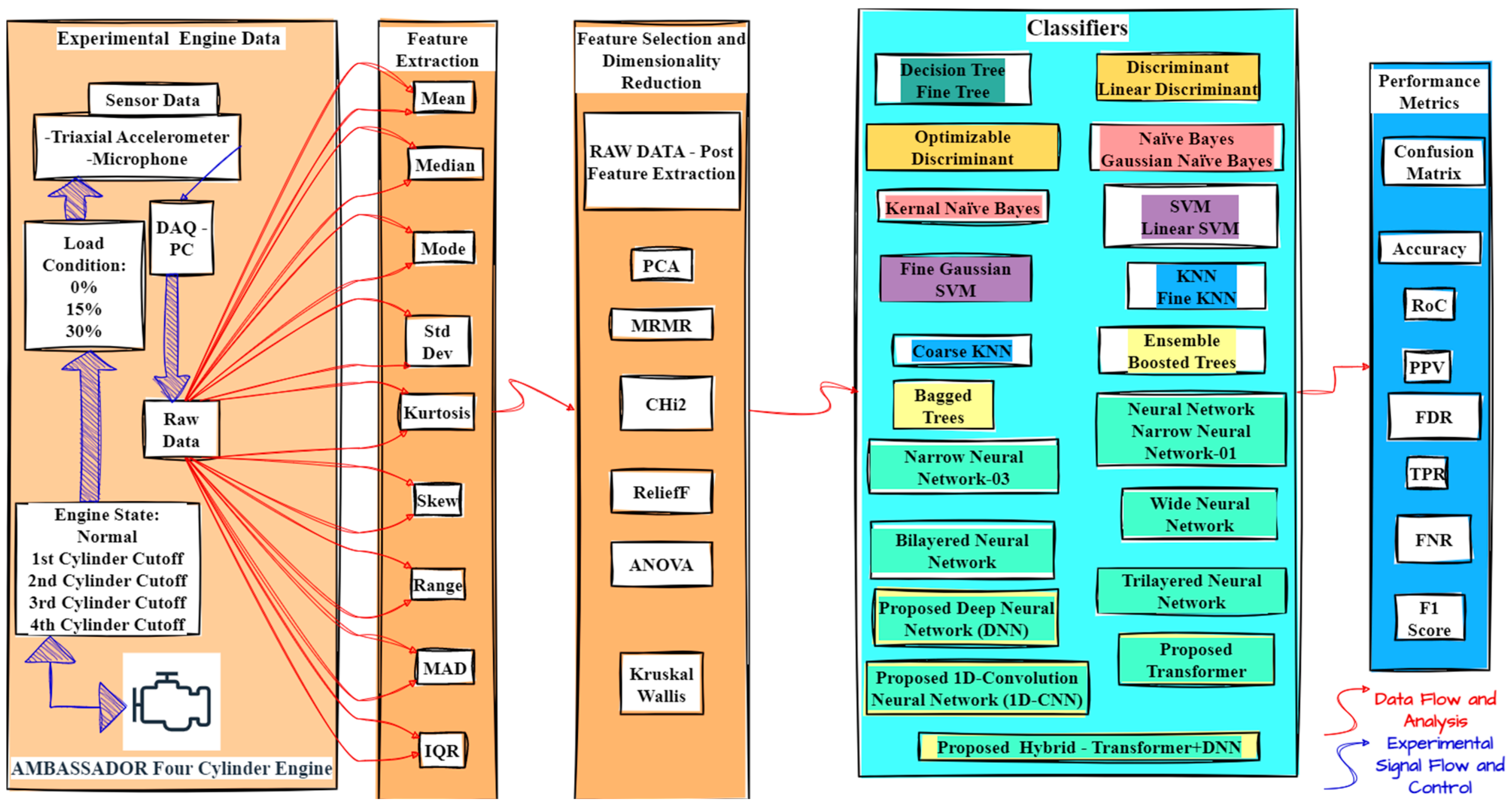 Informatics 12 00025 g012