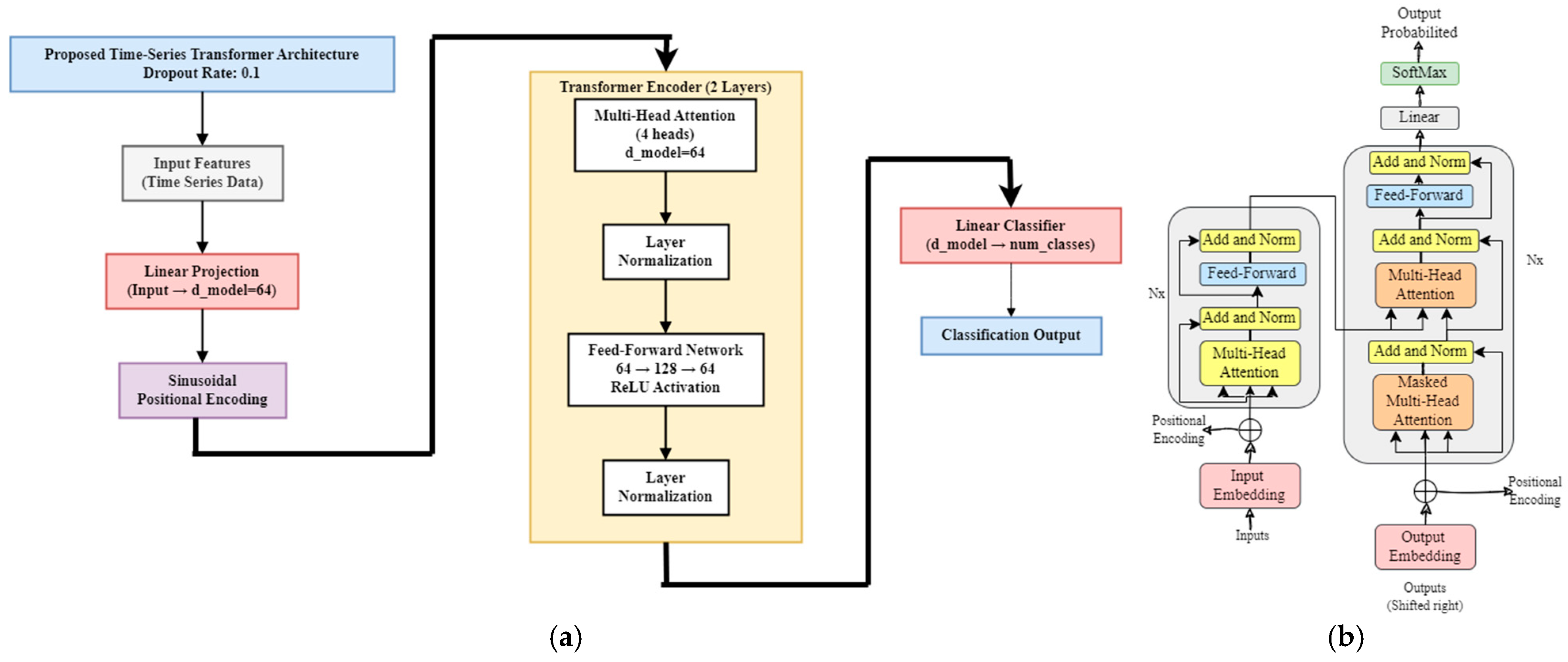Informatics 12 00025 g016