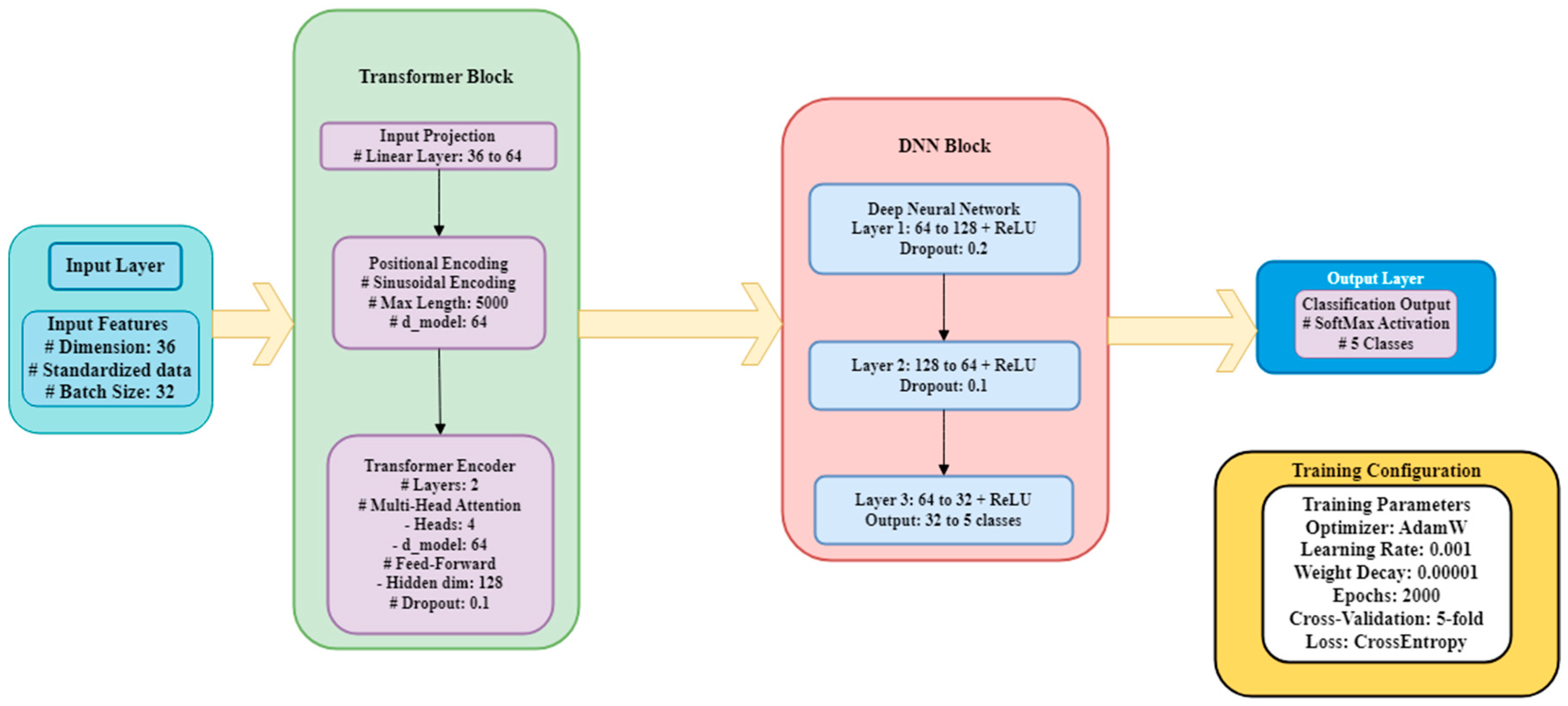 Informatics 12 00025 g017