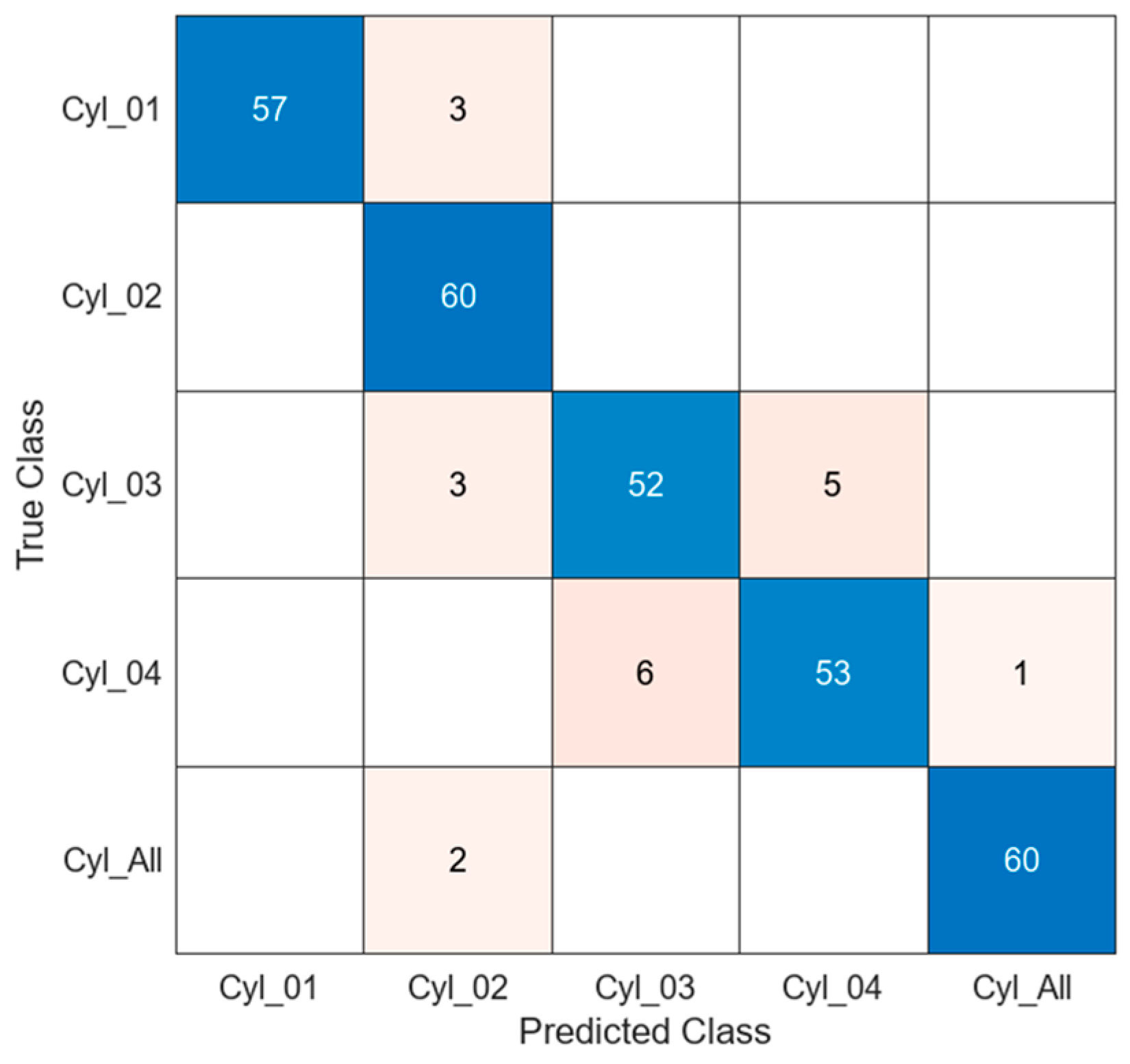 Informatics 12 00025 g019