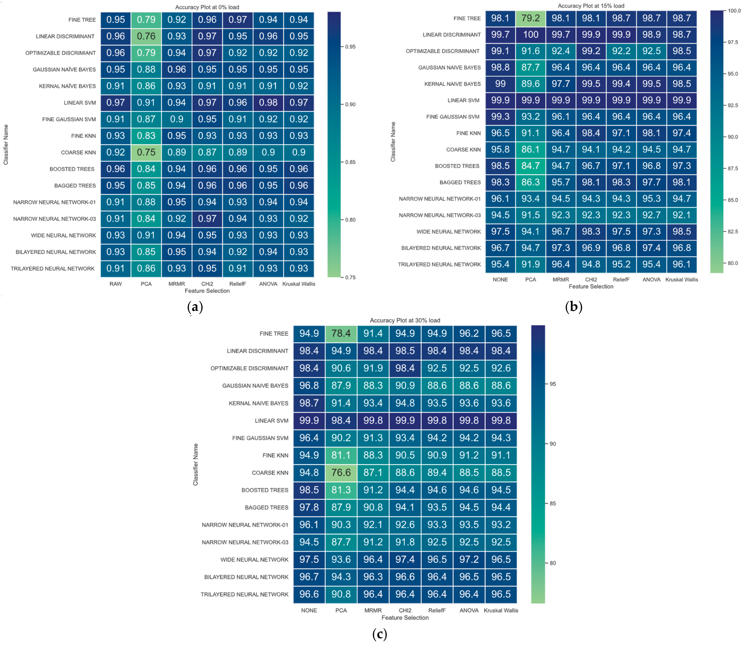 Informatics 12 00025 g020