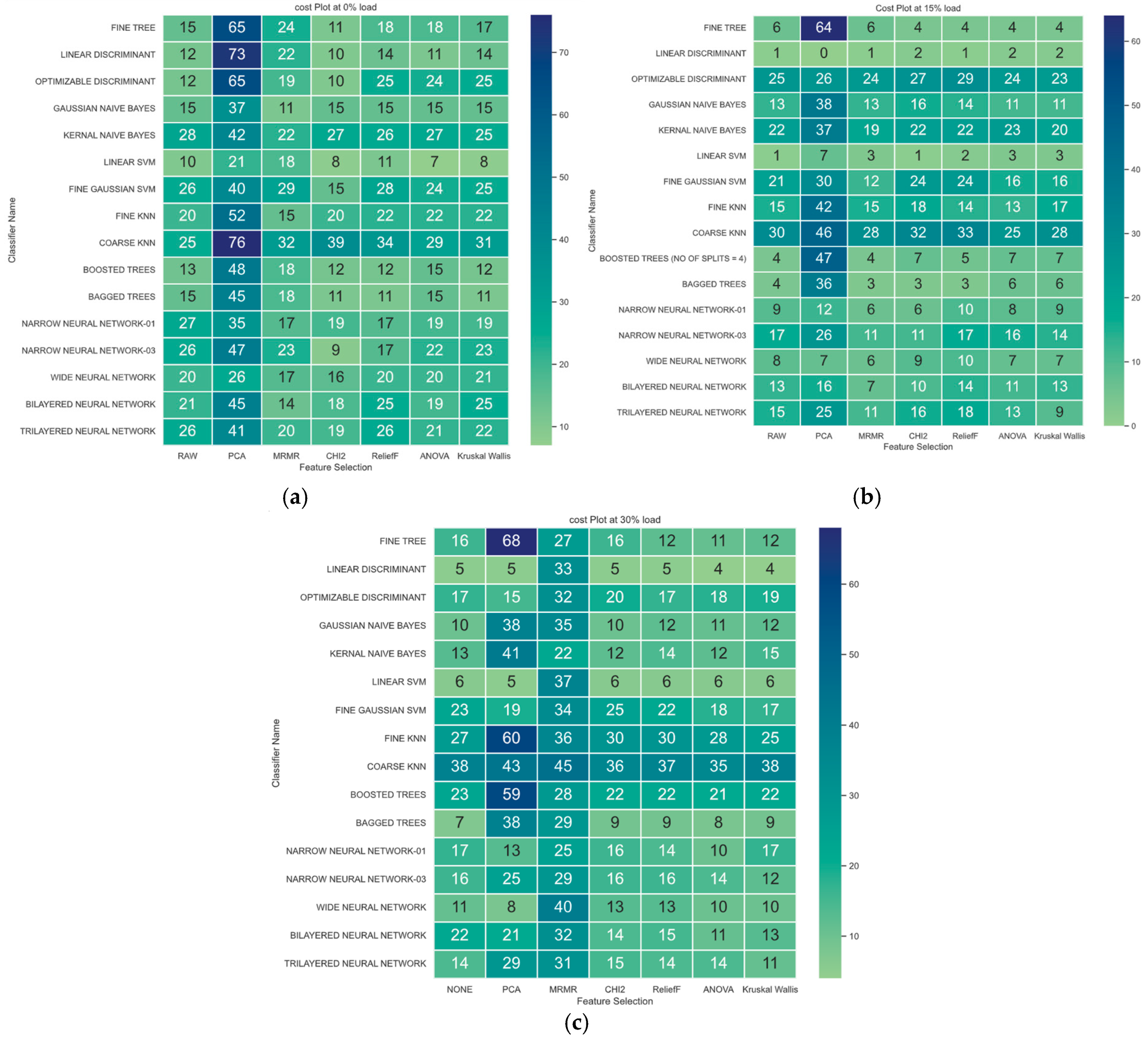 Informatics 12 00025 g021