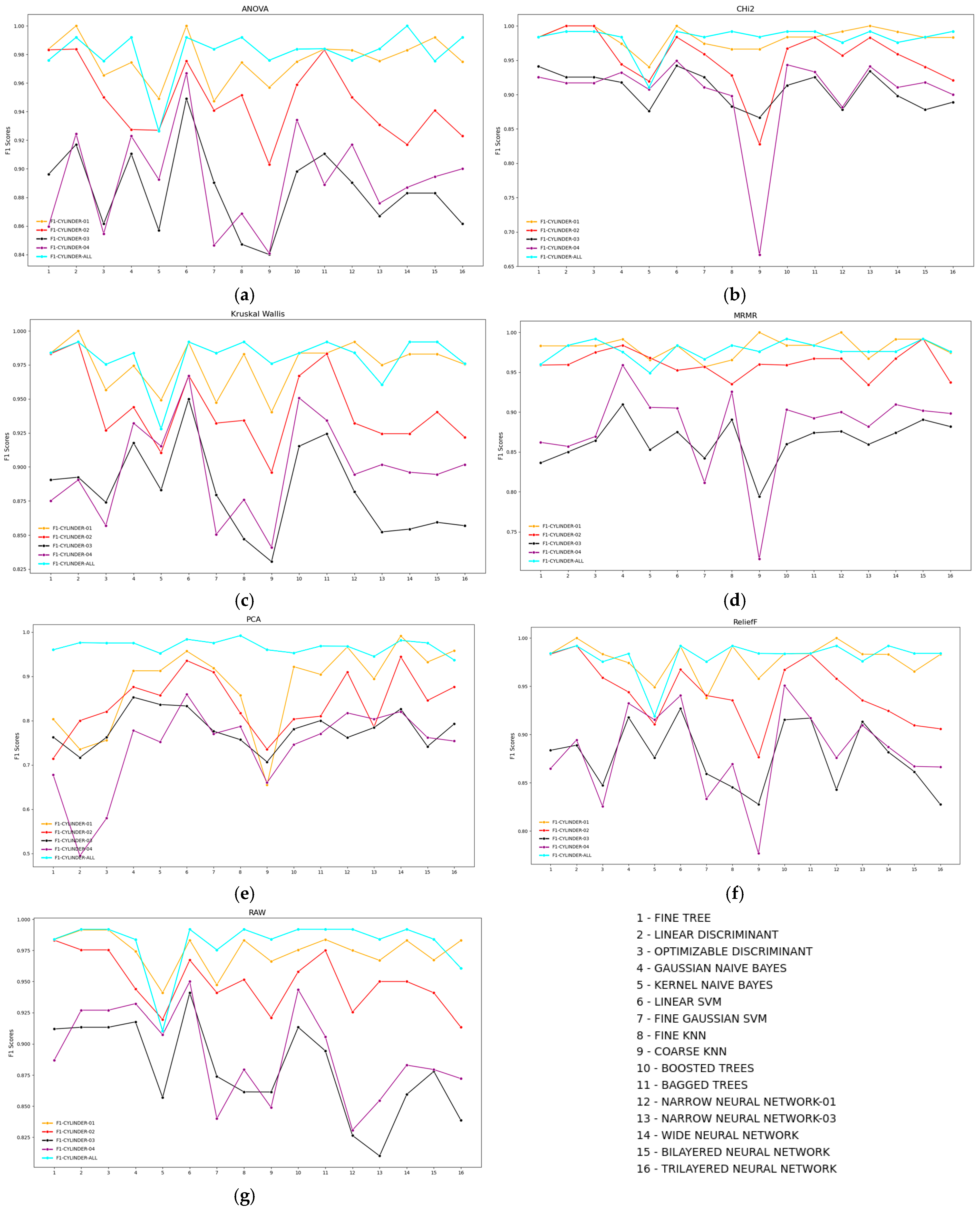 Informatics 12 00025 g022