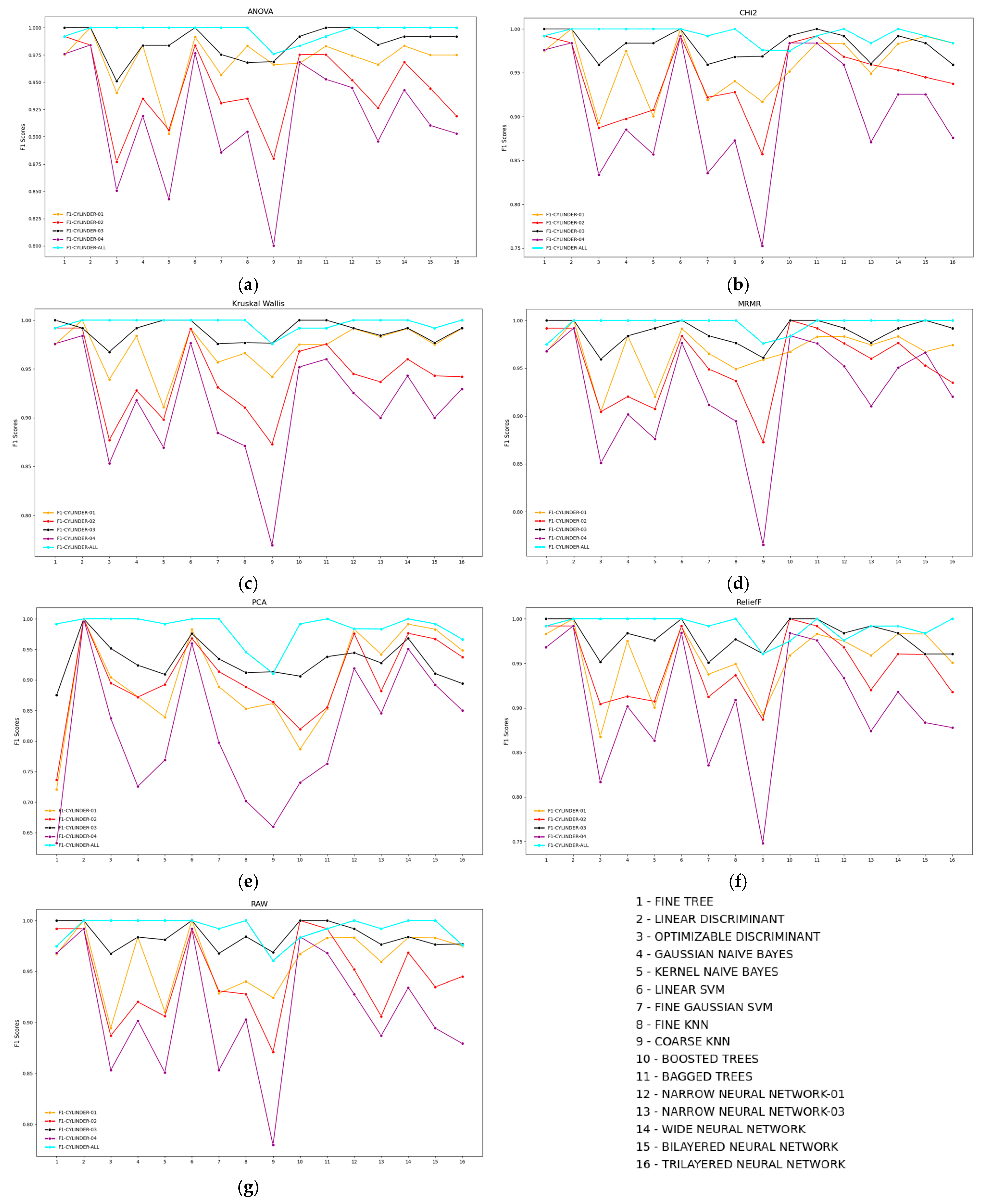 Informatics 12 00025 g023