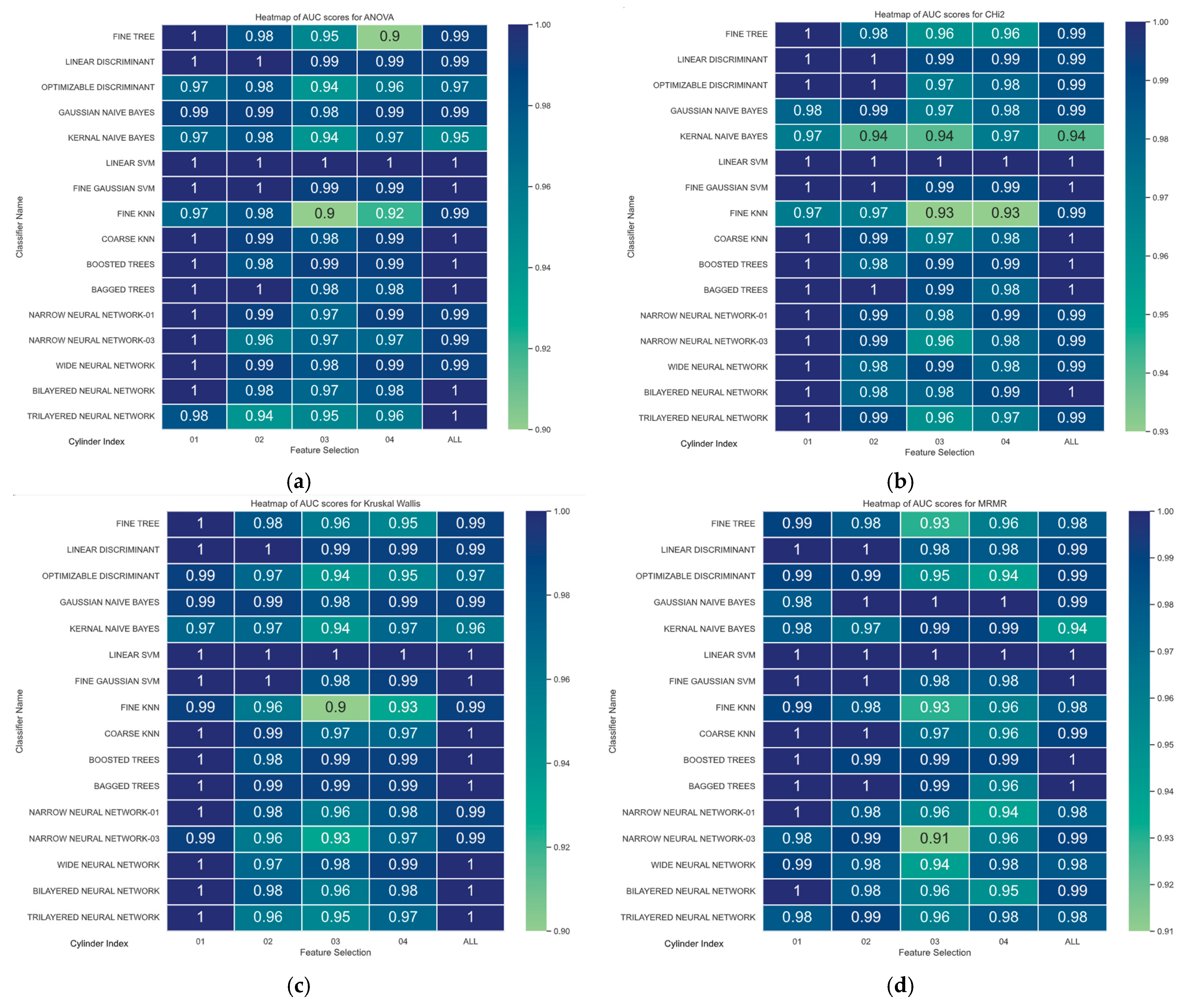 Informatics 12 00025 g025a