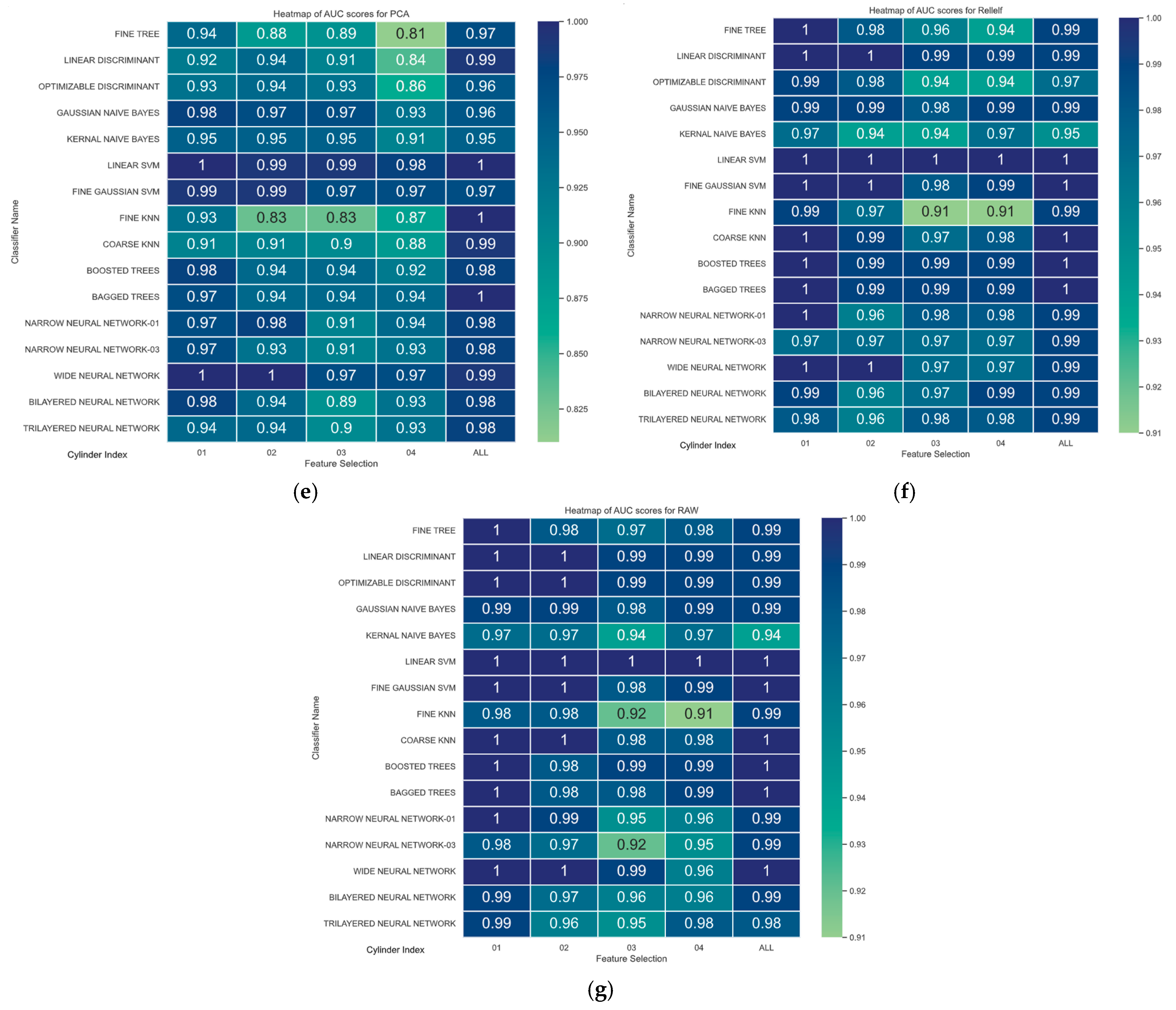 Informatics 12 00025 g025b