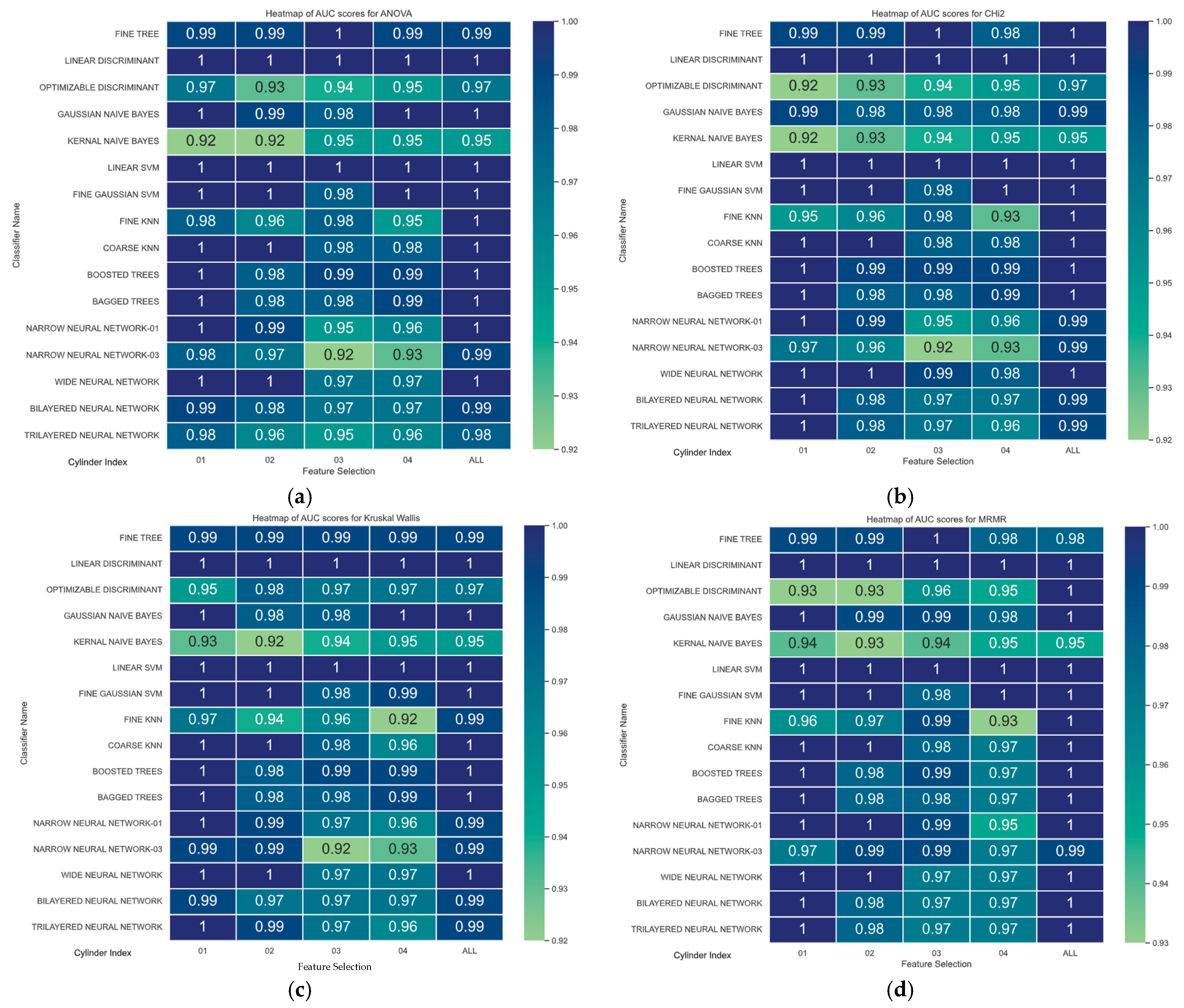 Informatics 12 00025 g026a