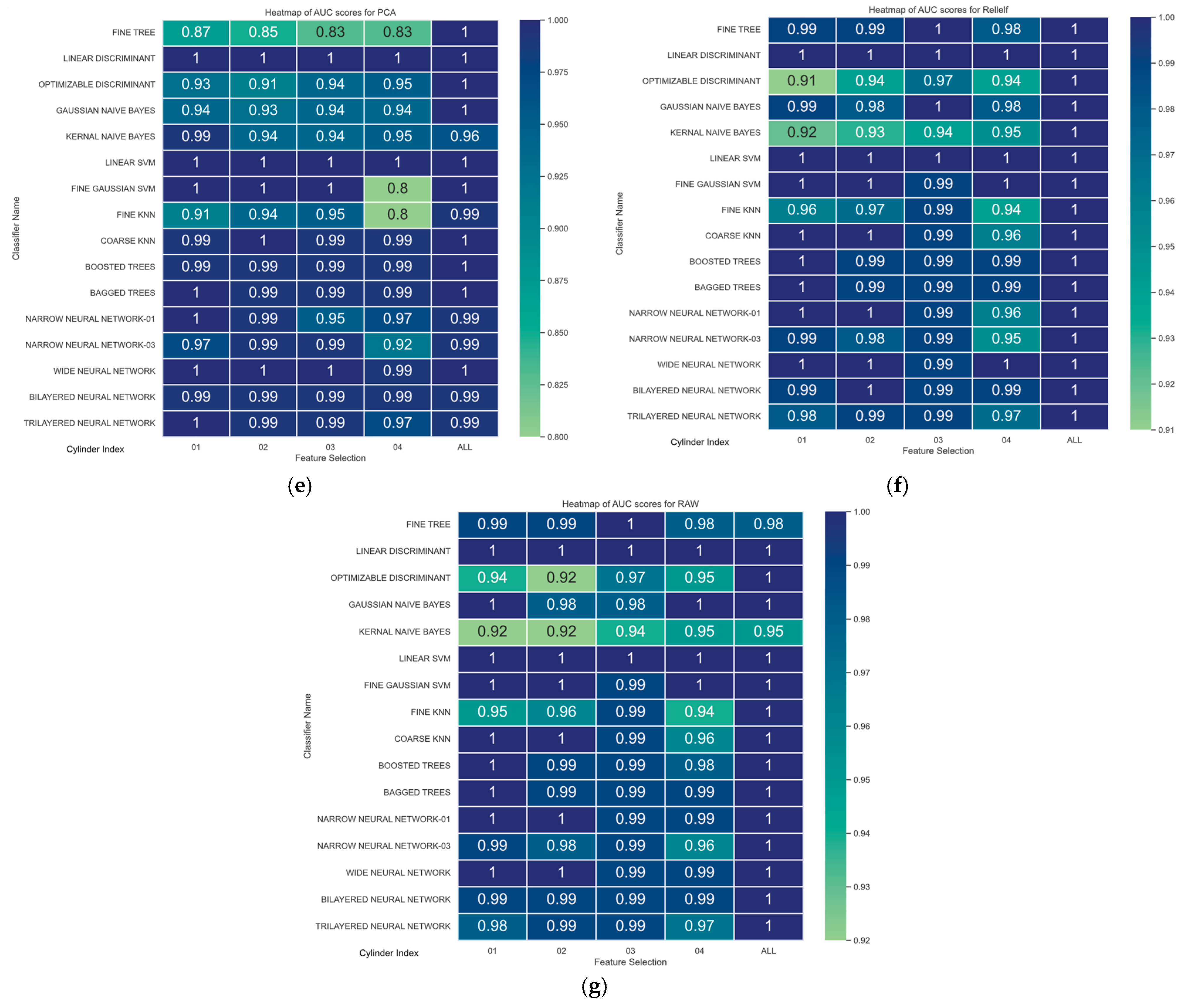 Informatics 12 00025 g026b