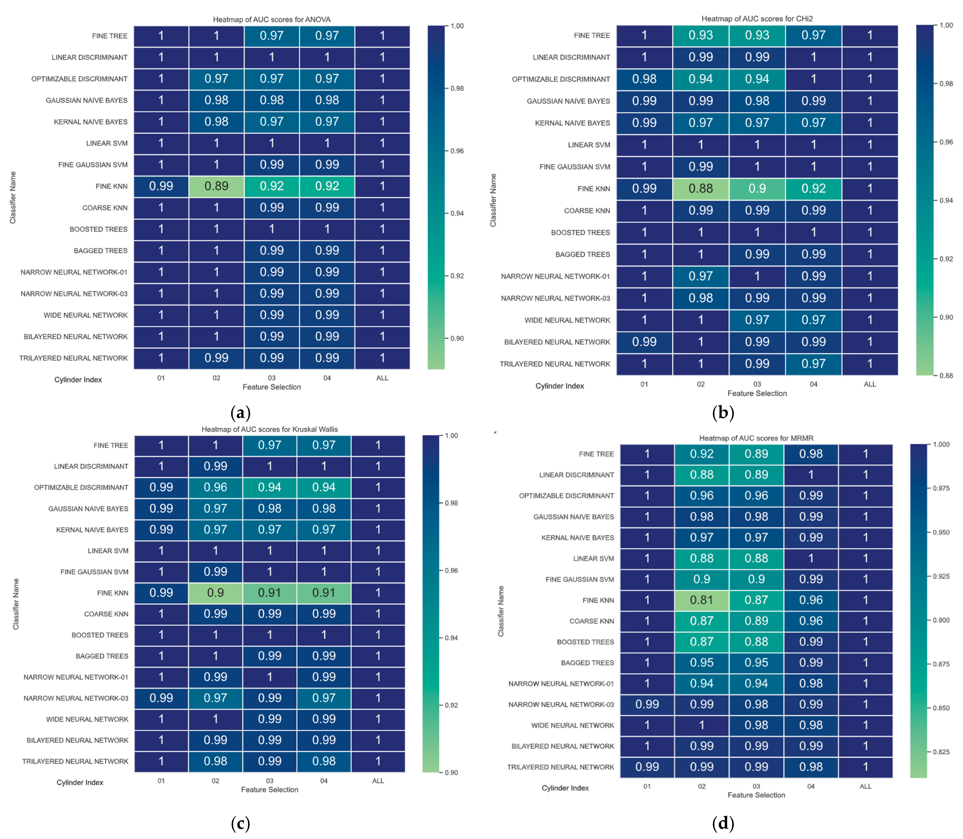 Informatics 12 00025 g027a