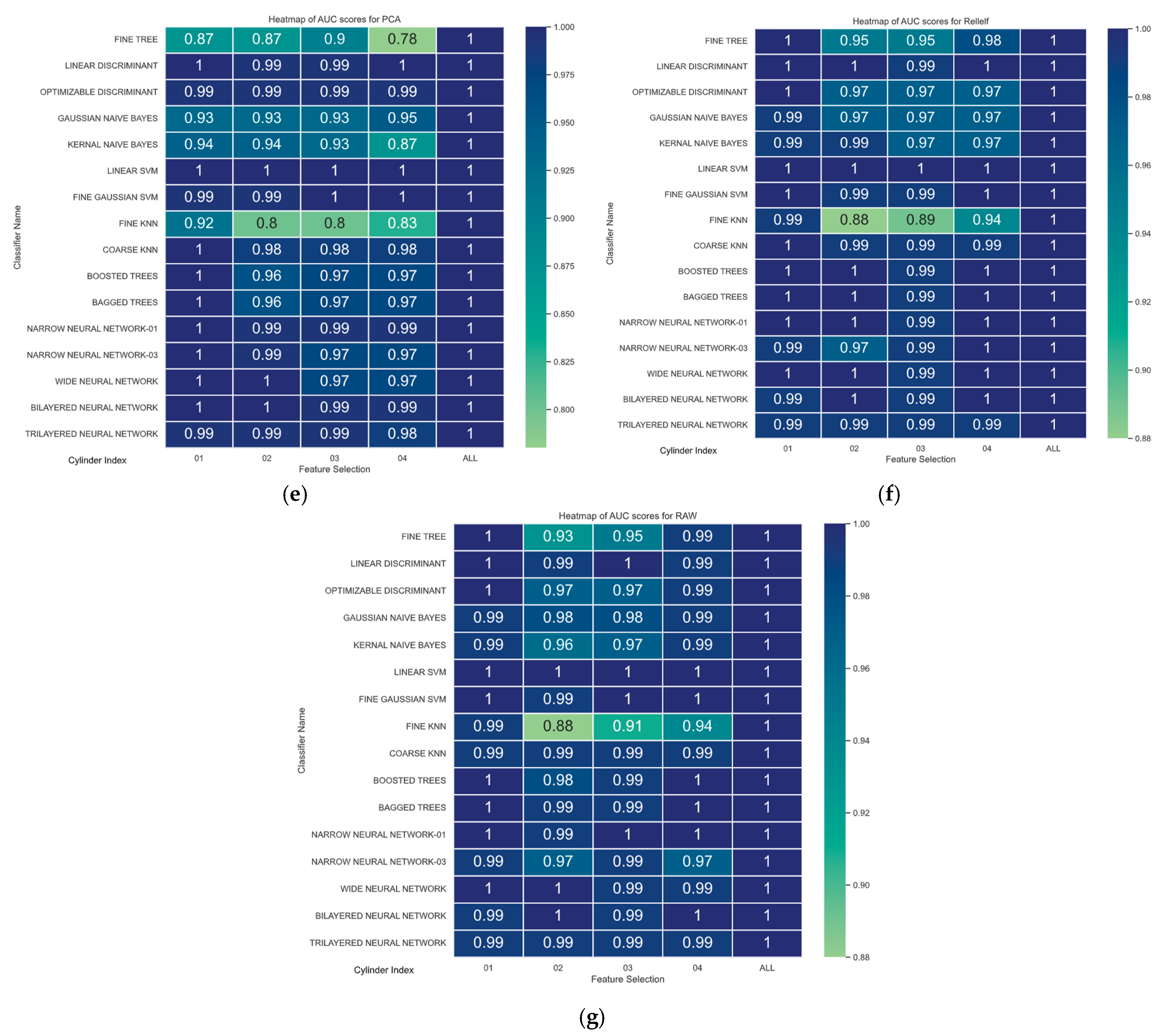 Informatics 12 00025 g027b