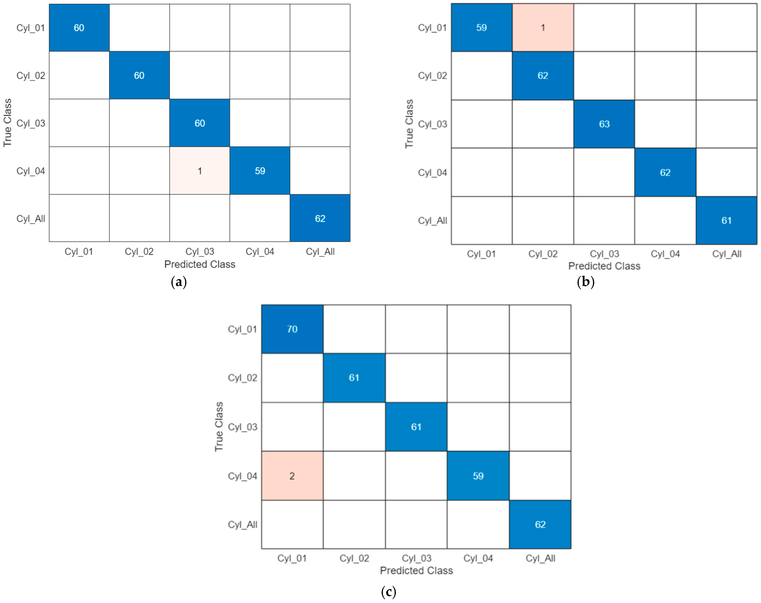 Informatics 12 00025 g028