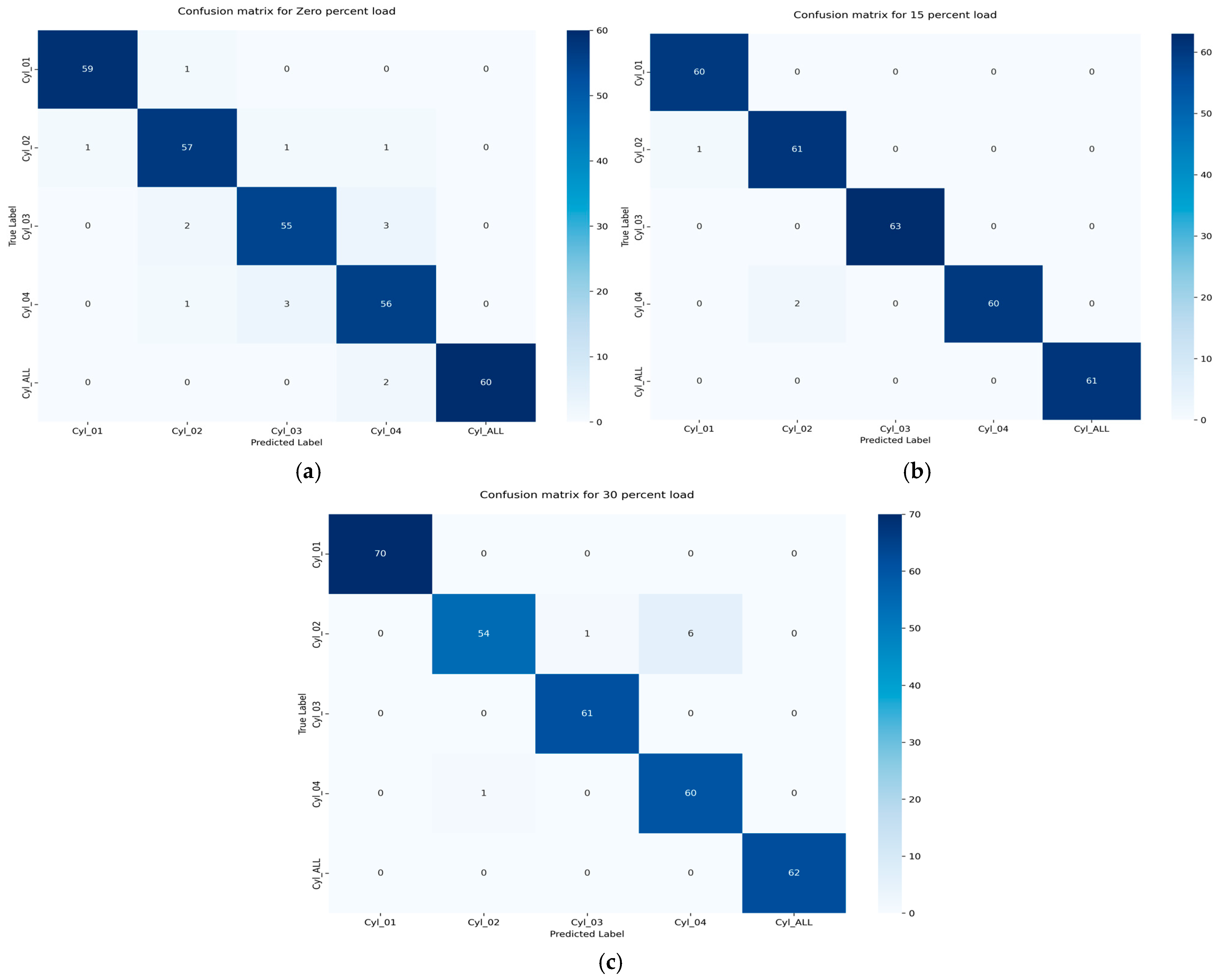 Informatics 12 00025 g030