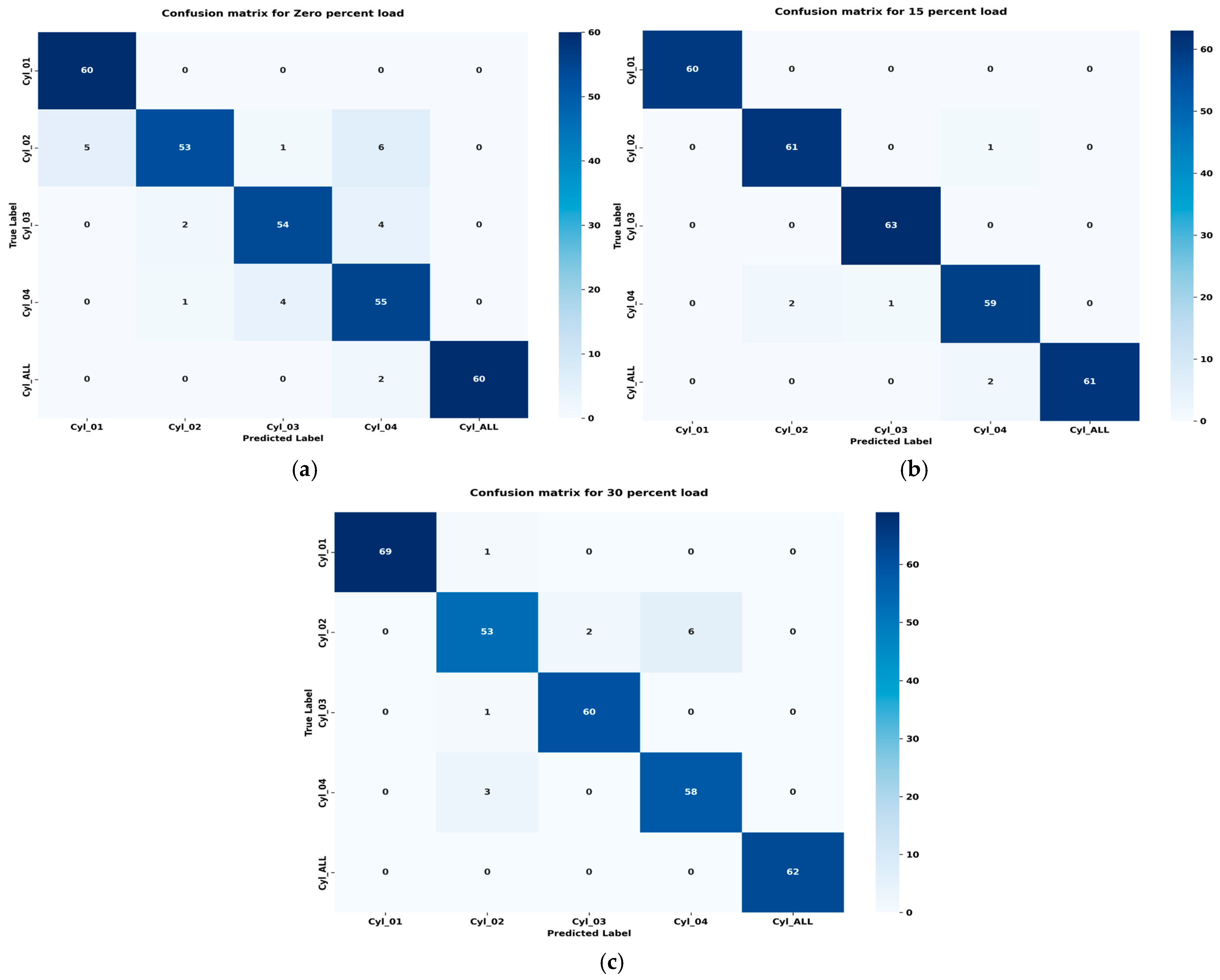 Informatics 12 00025 g032