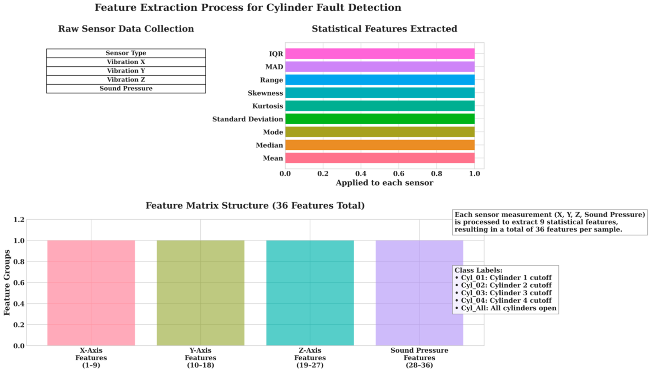 Informatics 12 00025 g0a1