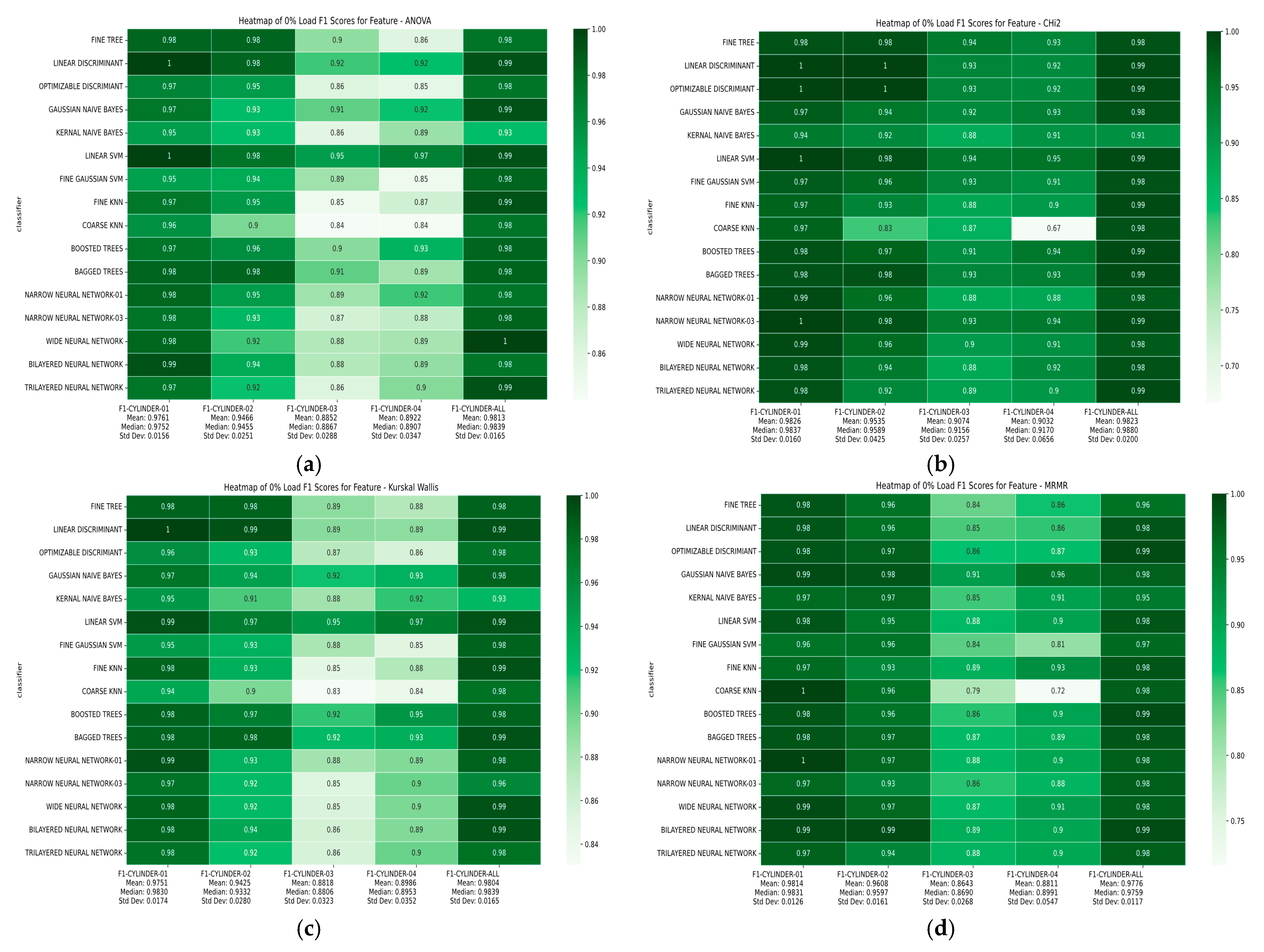 Informatics 12 00025 g0a2a