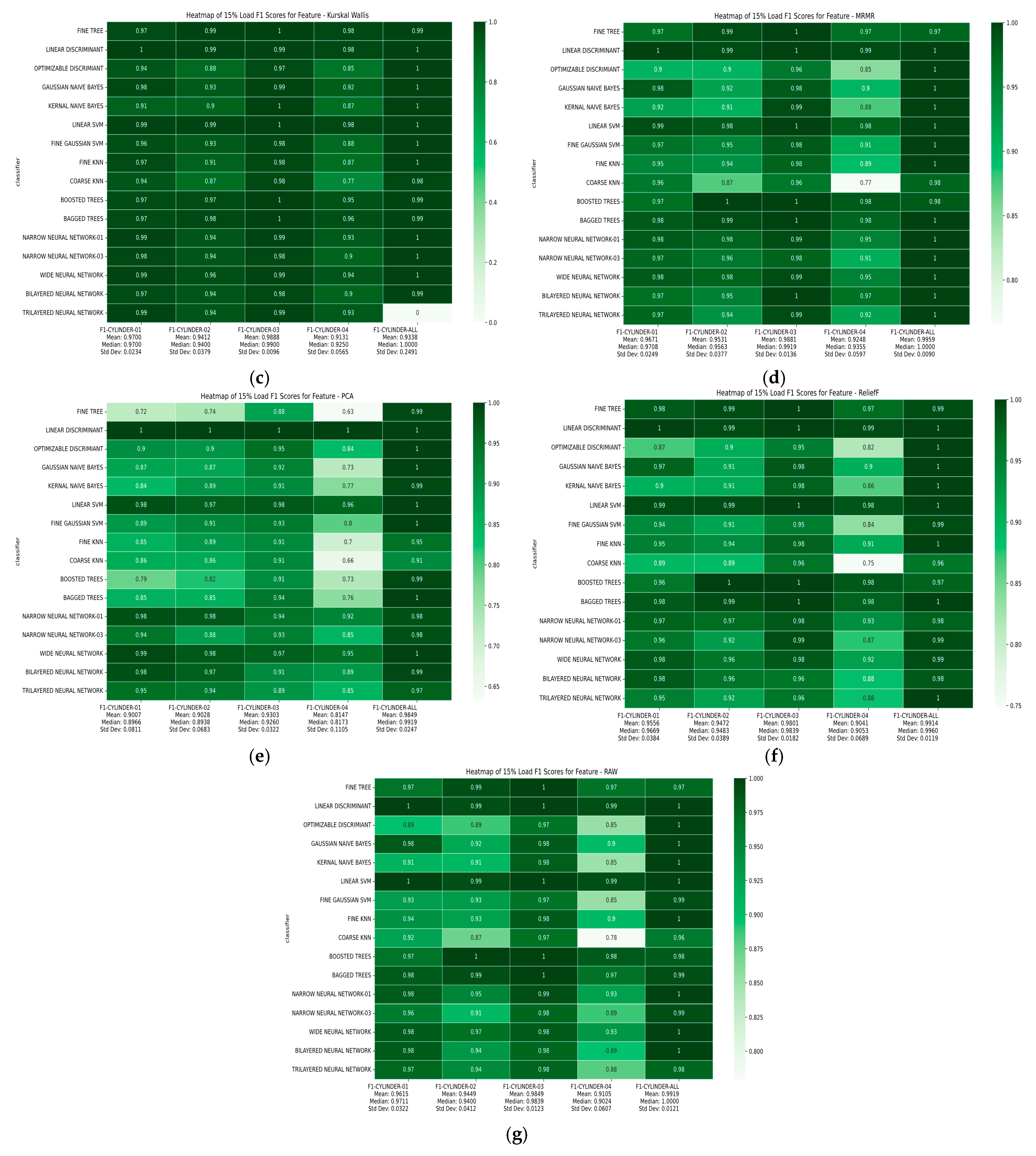Informatics 12 00025 g0a3b
