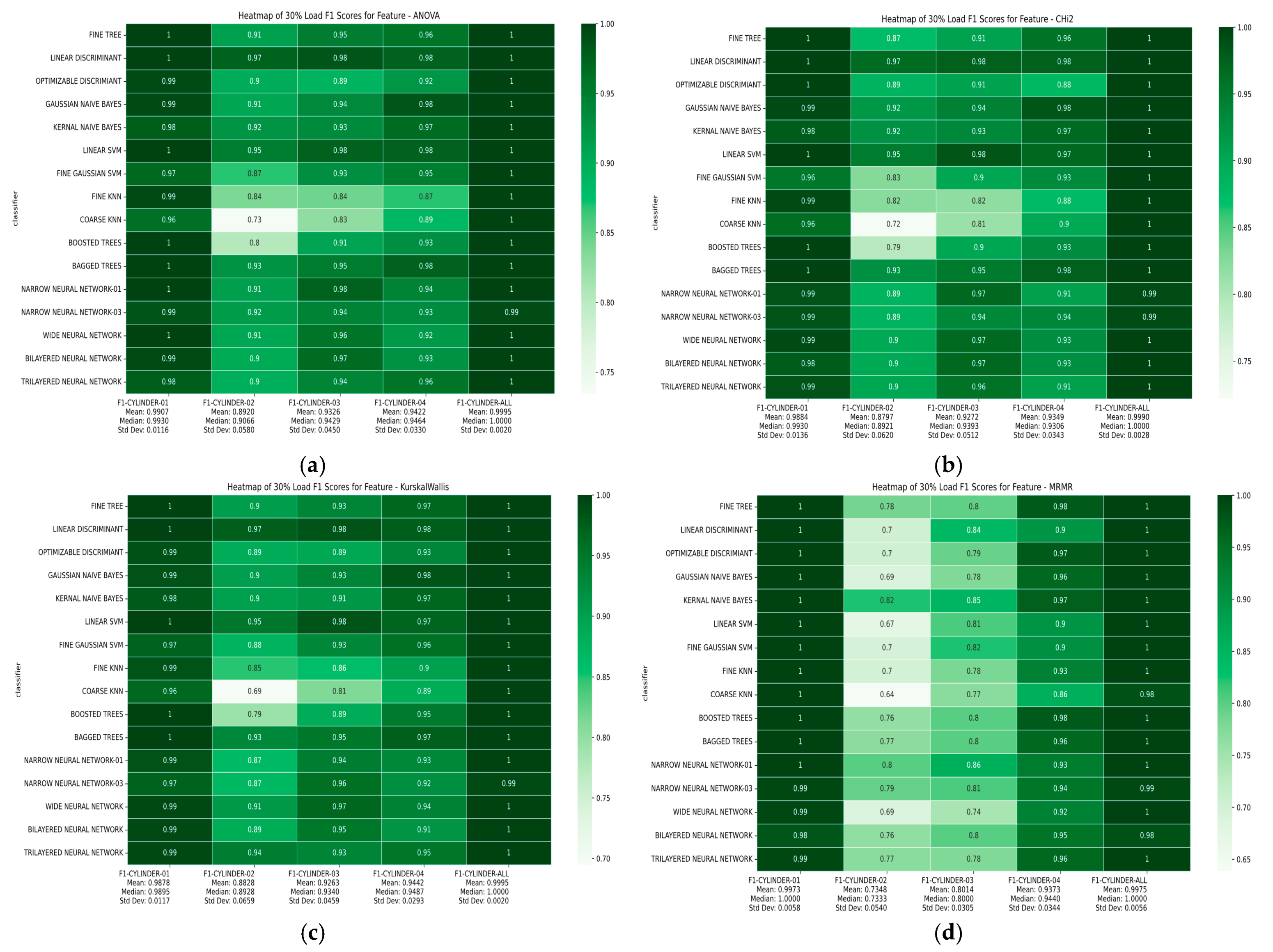 Informatics 12 00025 g0a4a