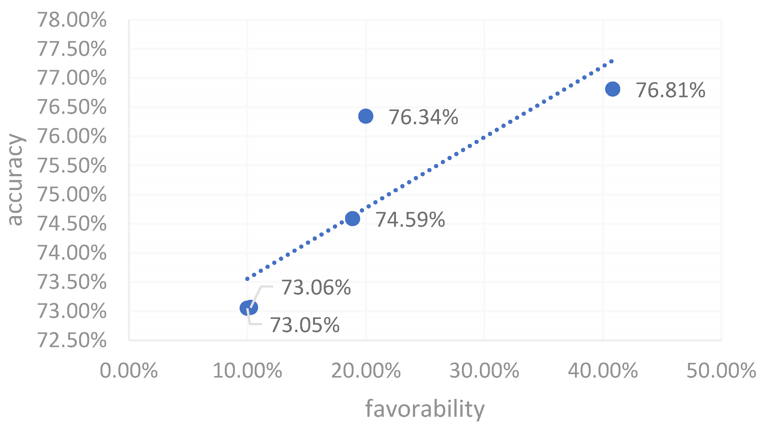 Informatics 12 00026 g008