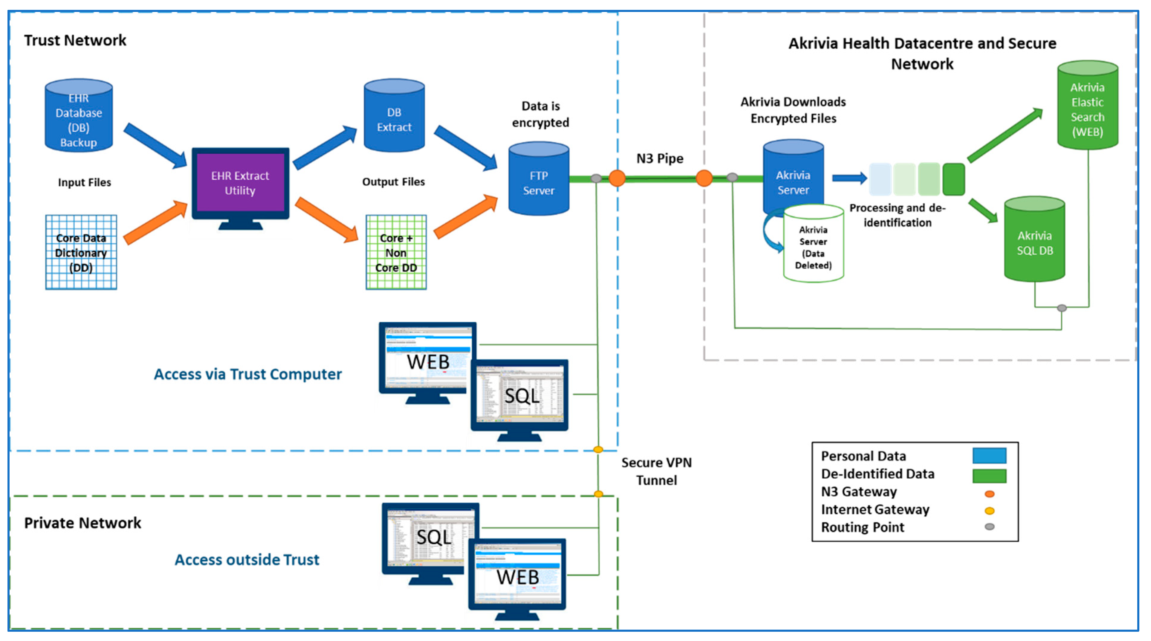 Informatics 12 00028 g002
