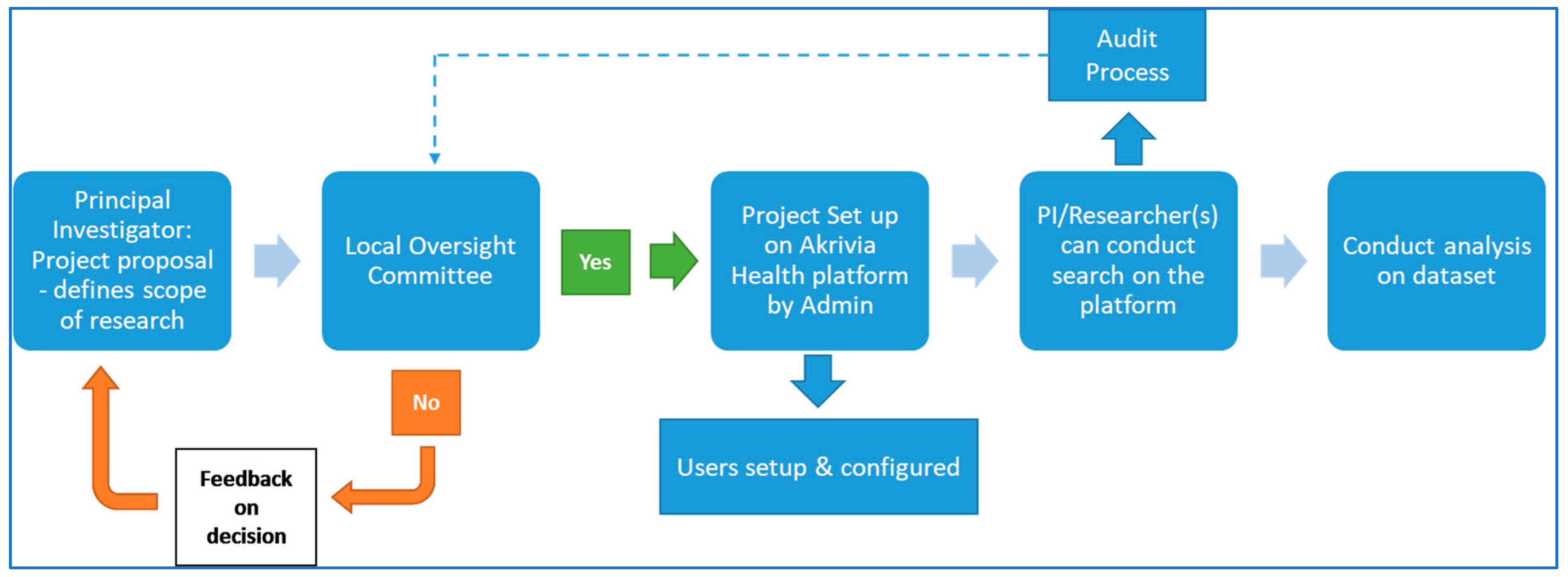 Informatics 12 00028 g003