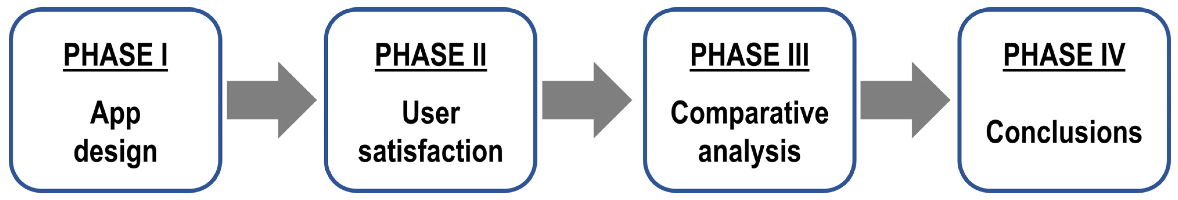 Informatics 12 00034 g002