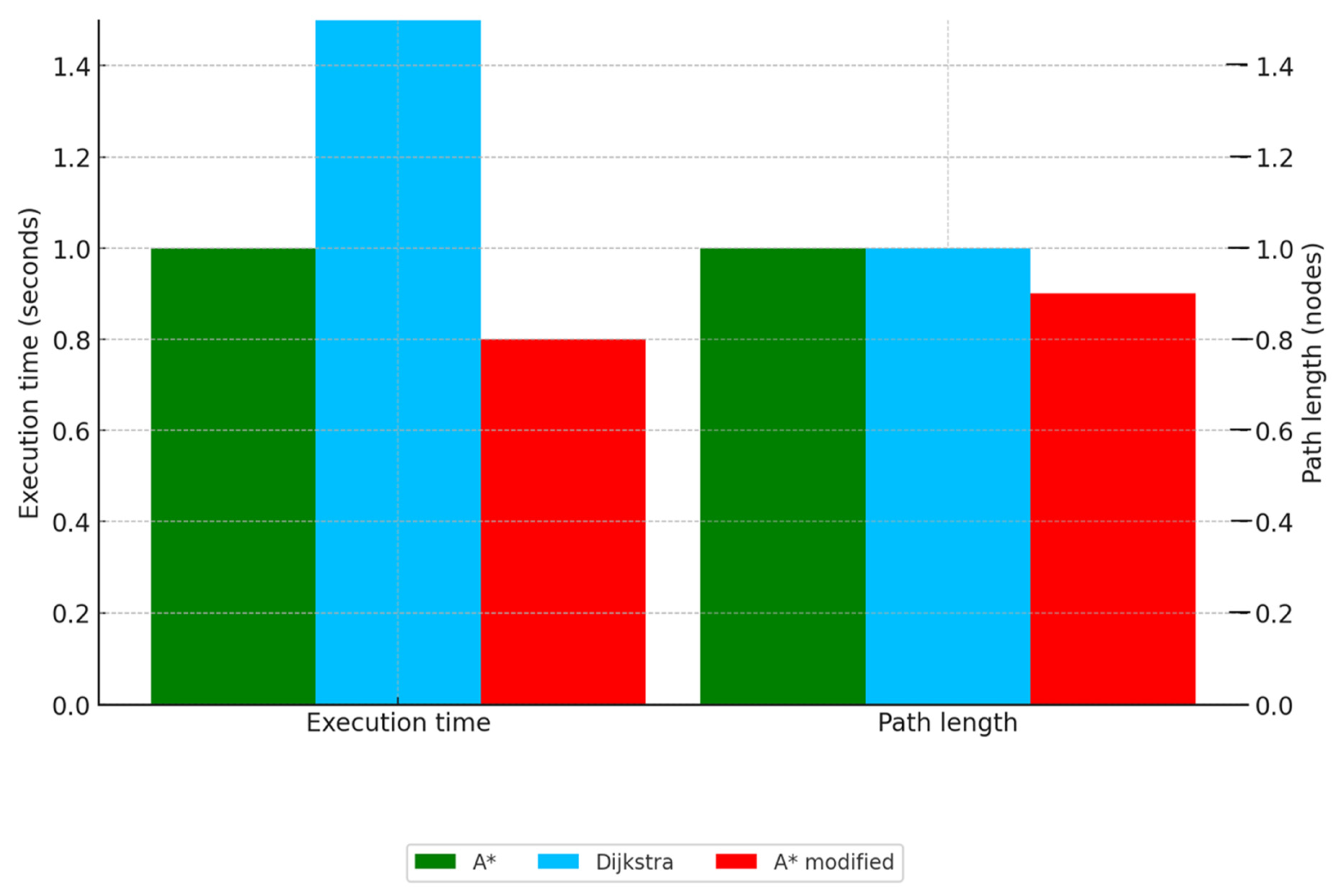 Informatics 12 00034 g009
