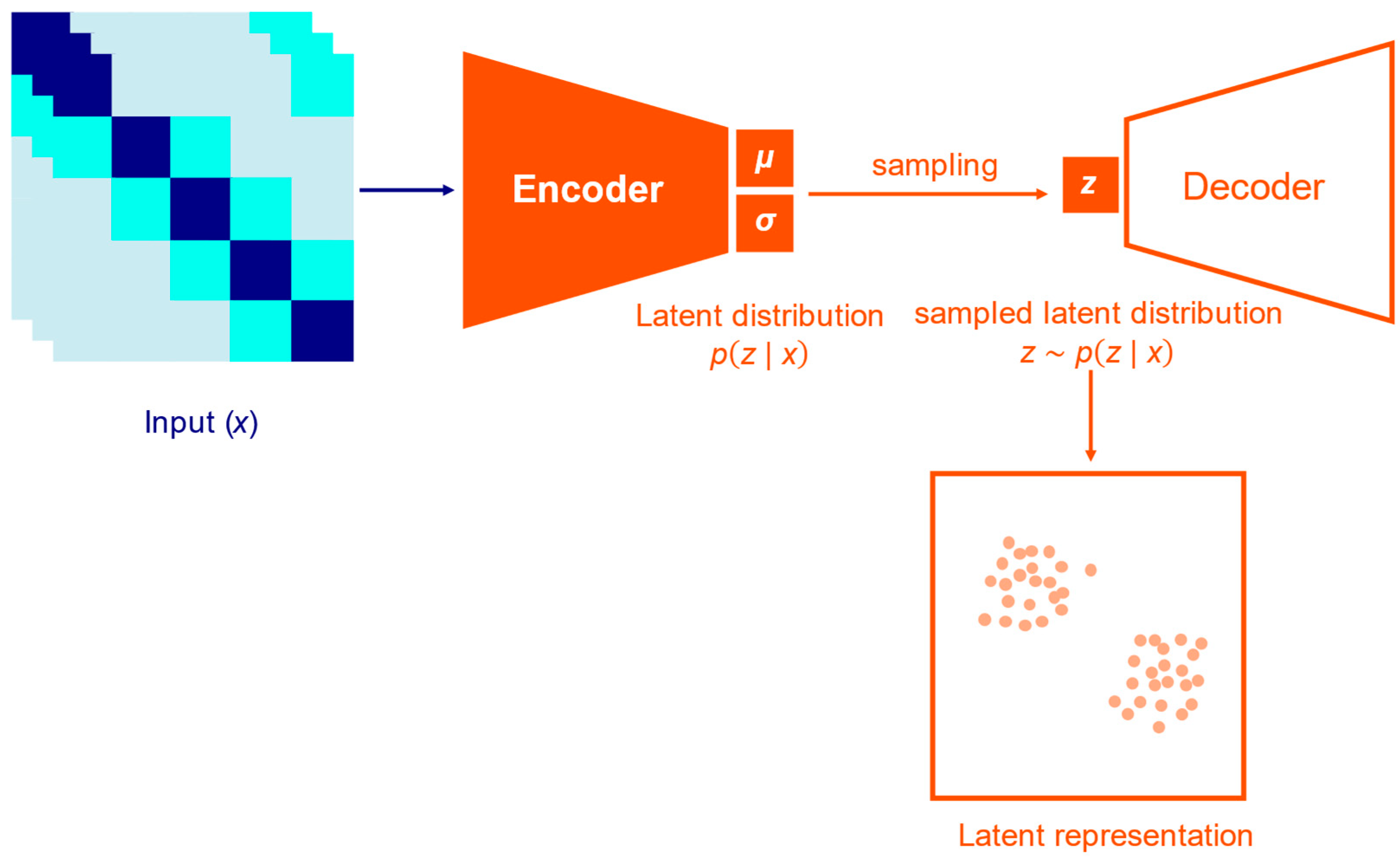 Informatics 12 00035 g002