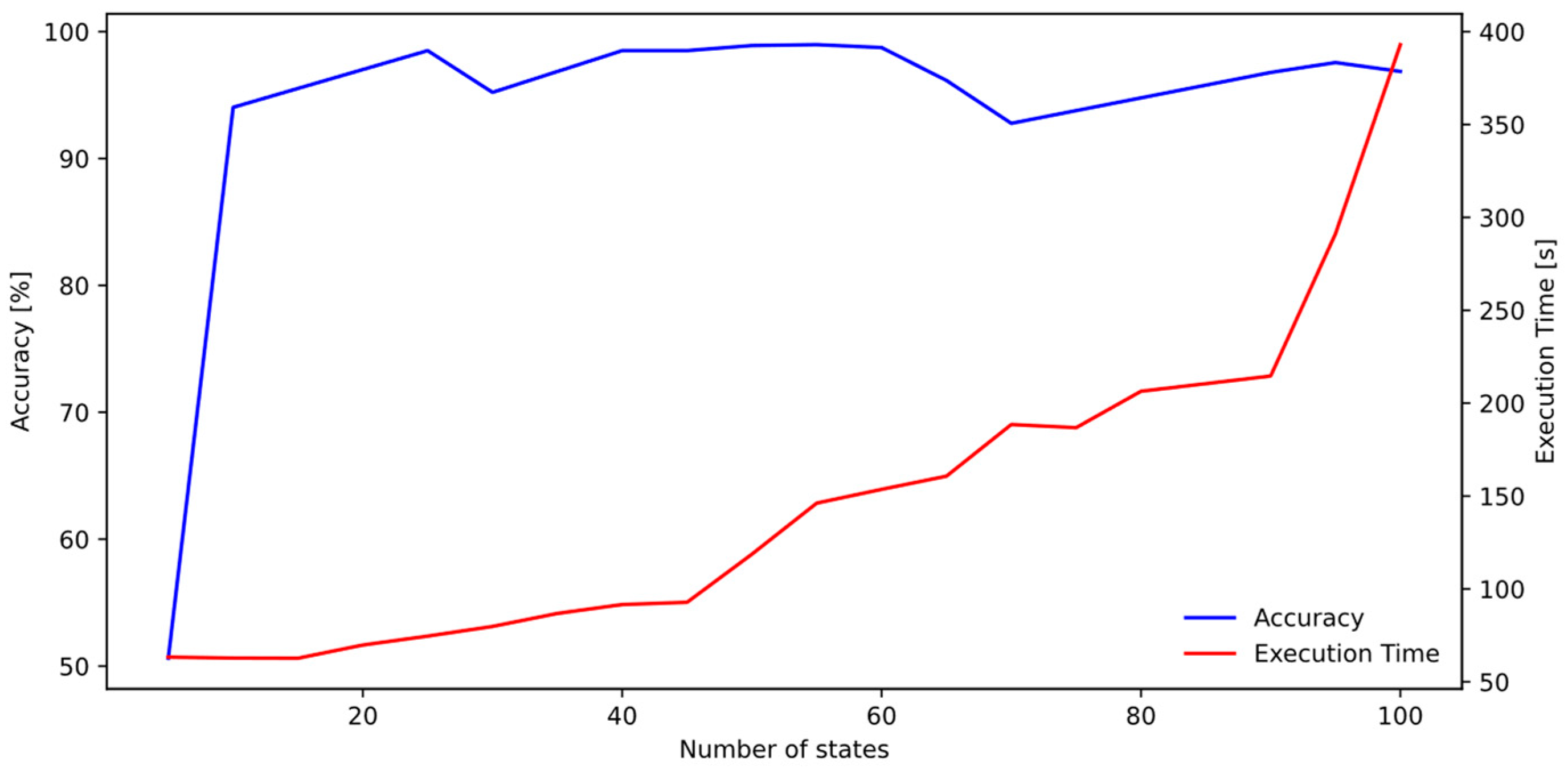 Informatics 12 00035 g003