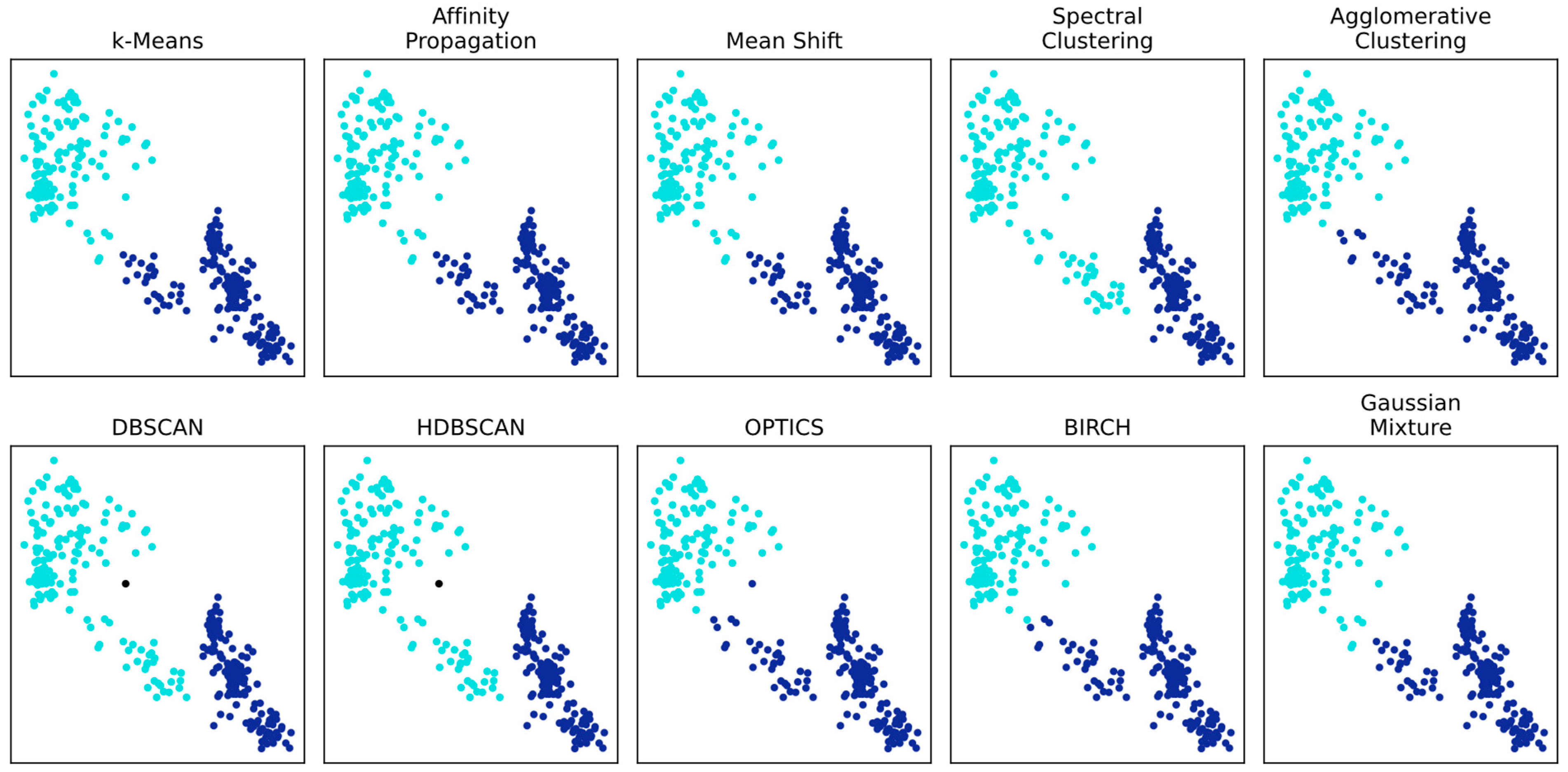 Informatics 12 00035 g004