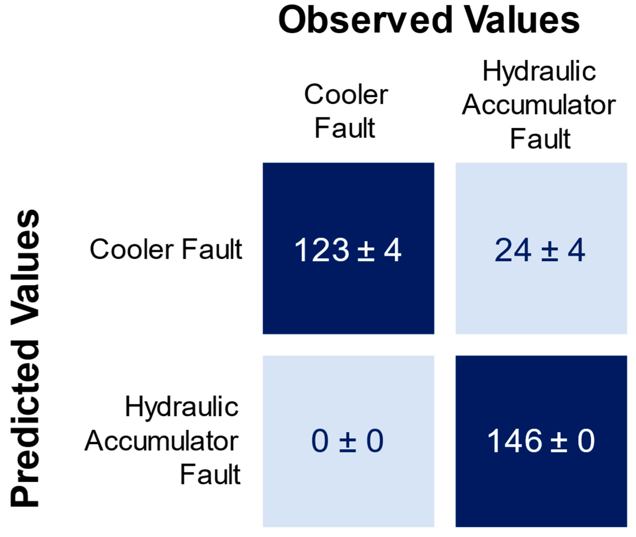 Informatics 12 00035 g009
