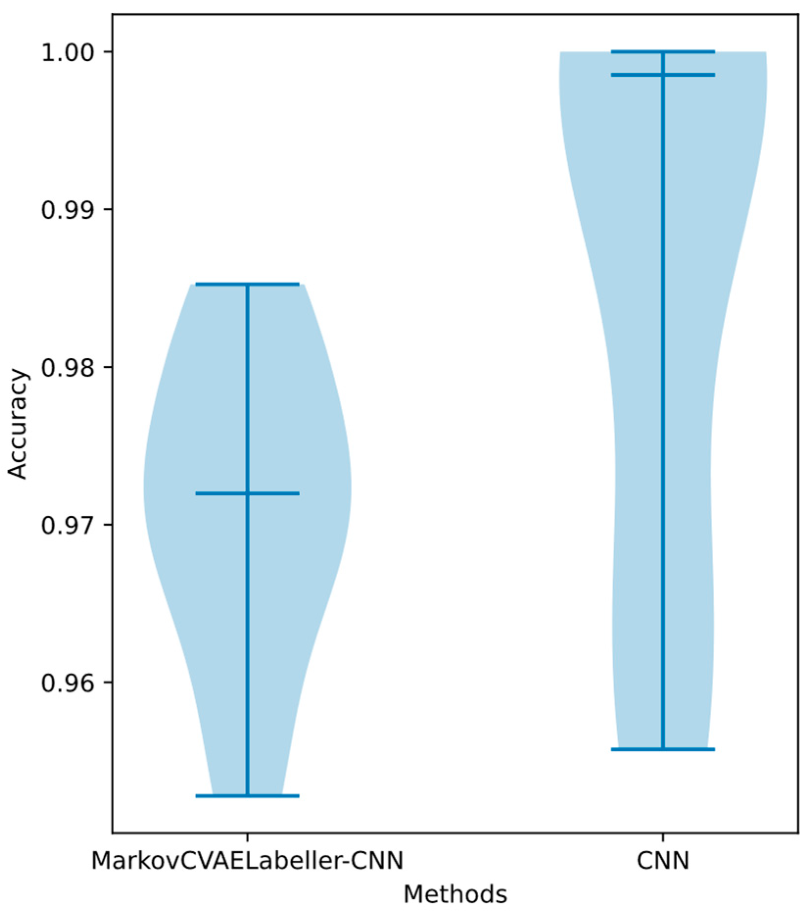 Informatics 12 00035 g010