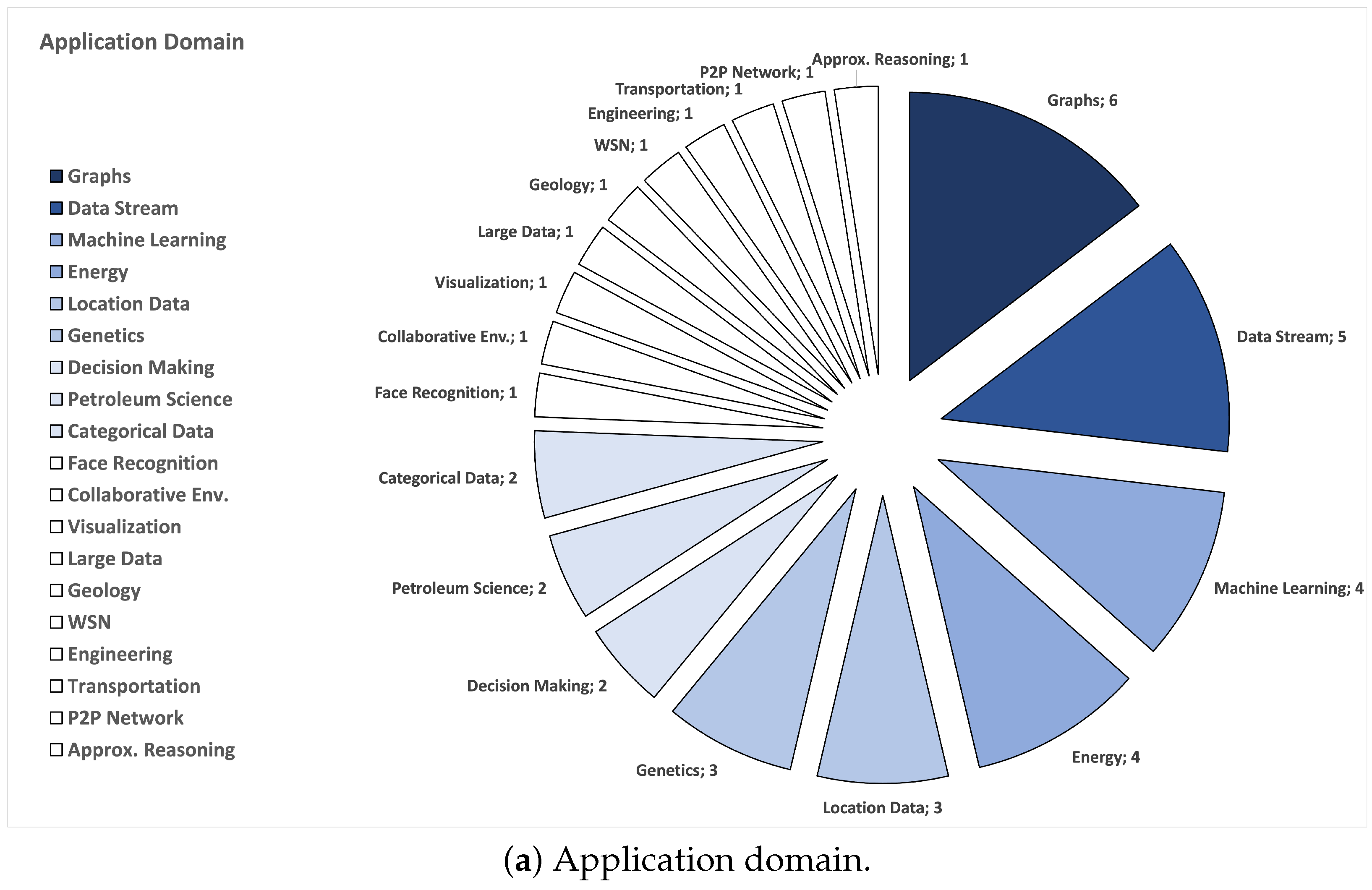 Informatics 12 00038 g005a
