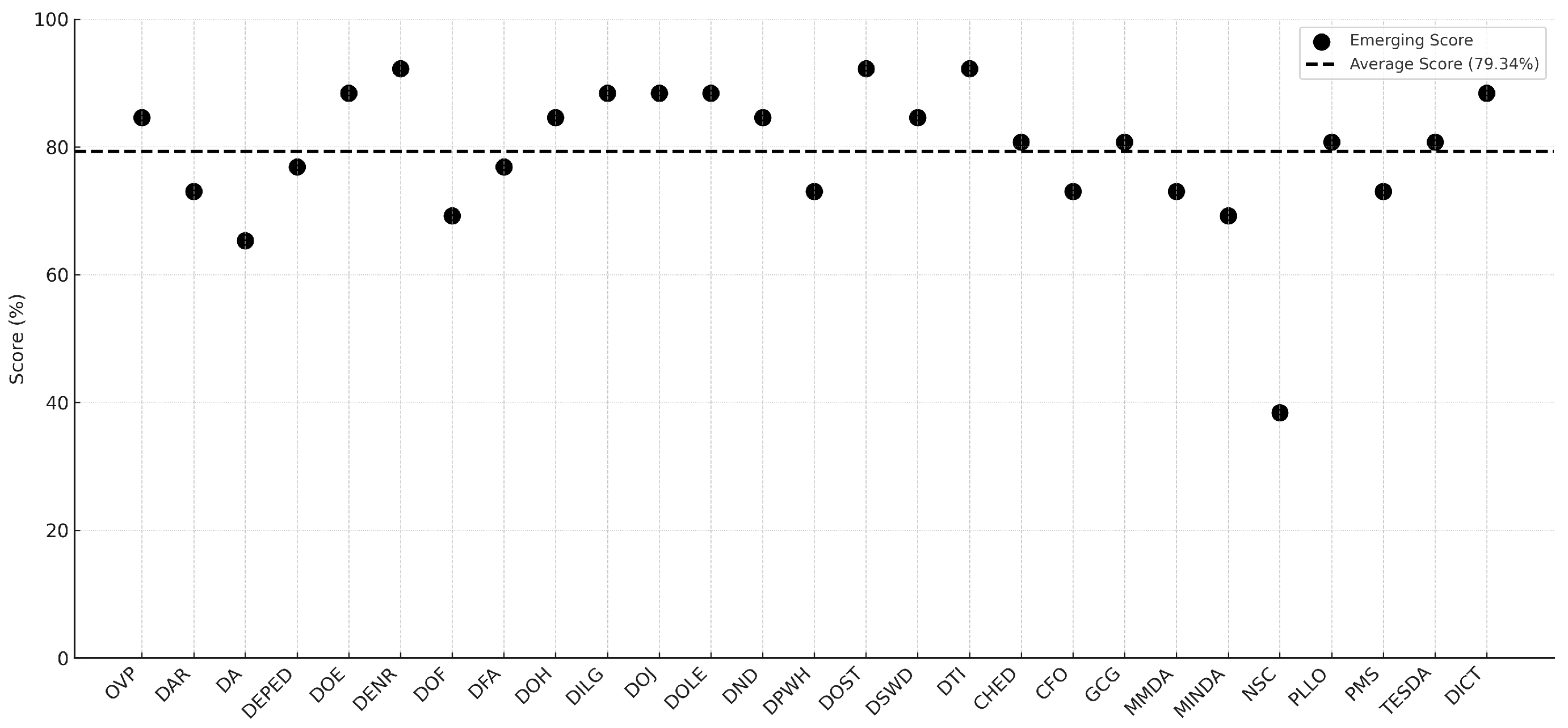 Informatics 12 00041 g002