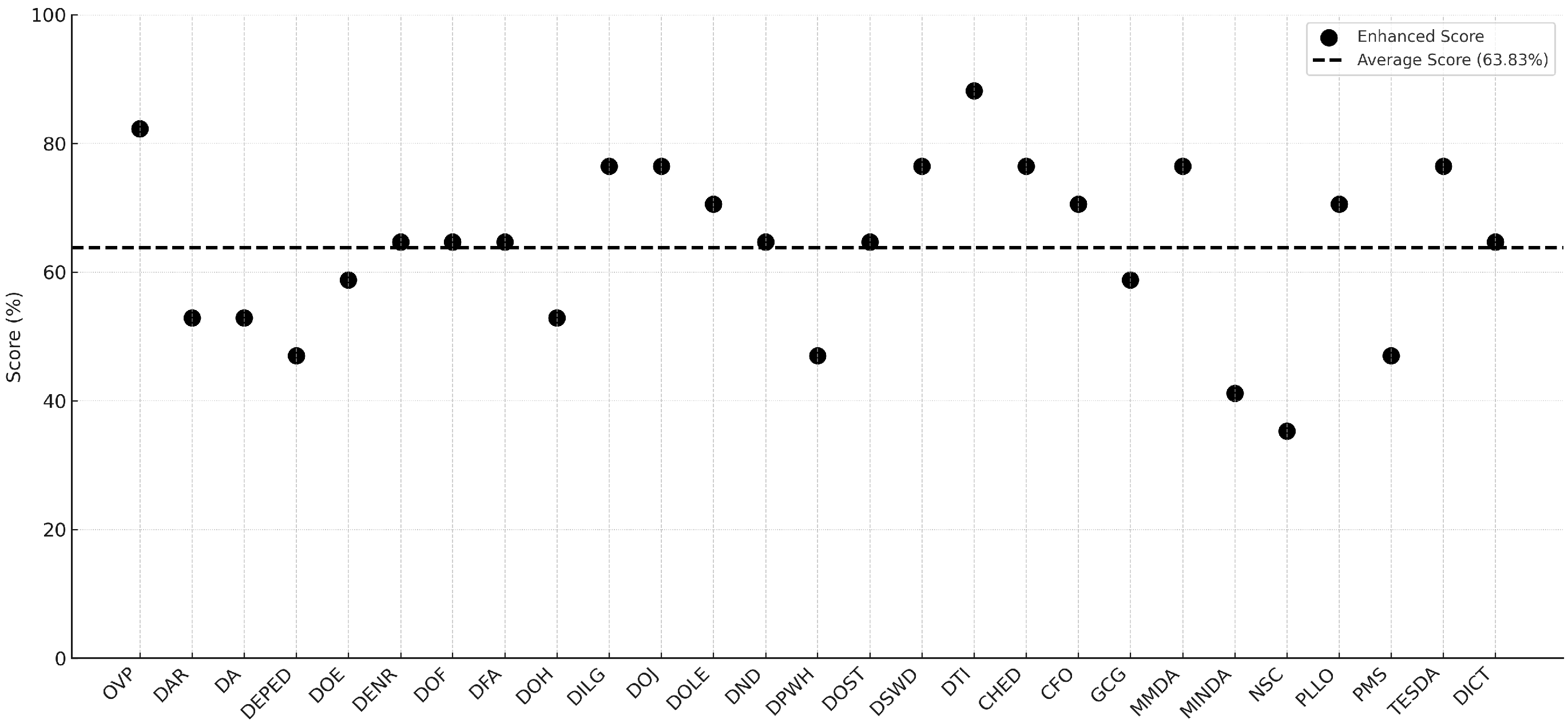Informatics 12 00041 g003
