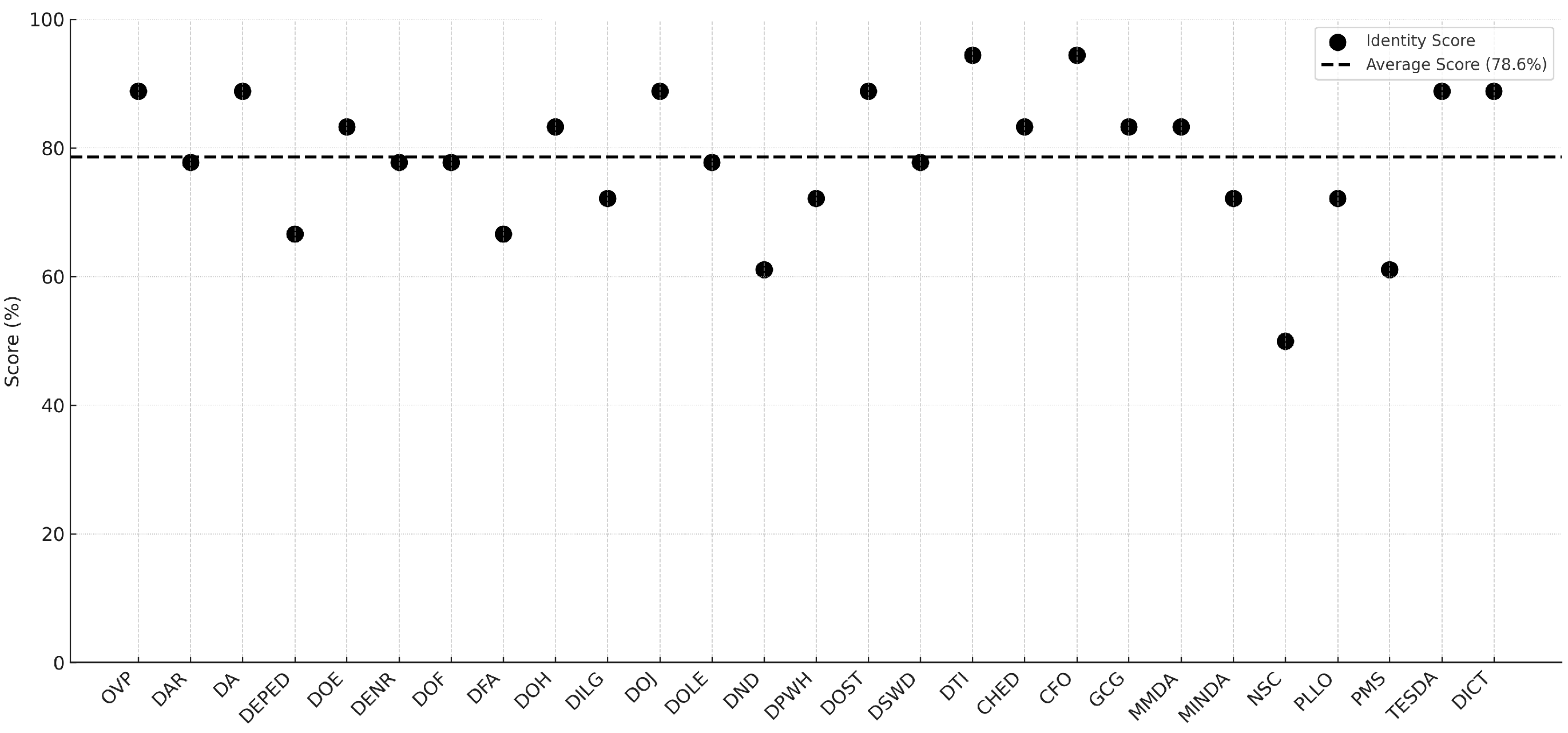 Informatics 12 00041 g007