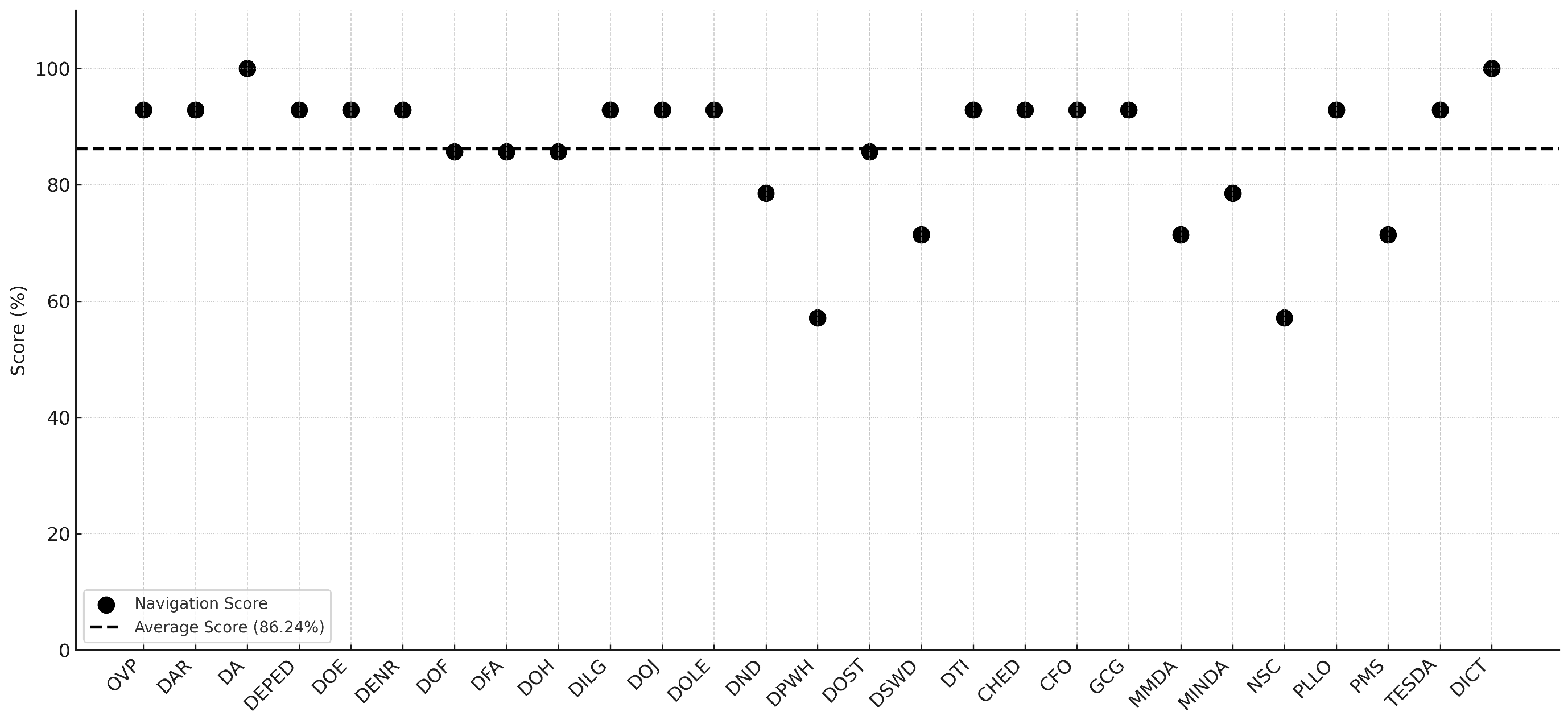 Informatics 12 00041 g008