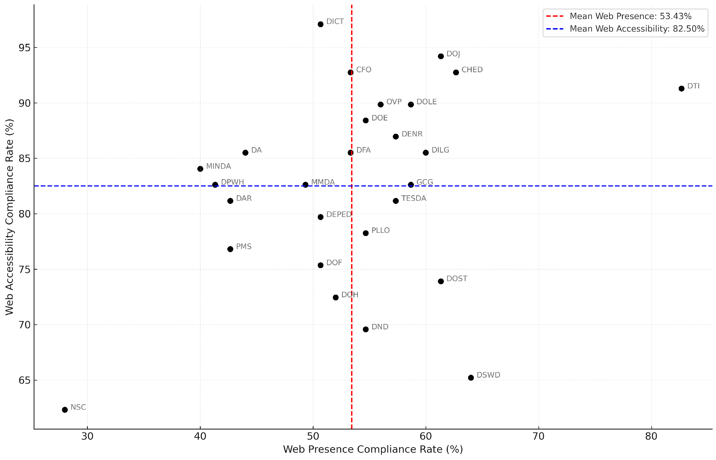 Informatics 12 00041 g010