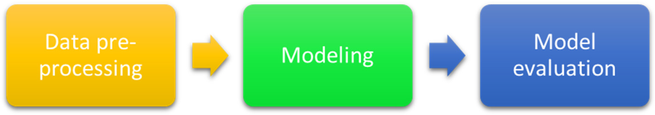 Informatics 12 00044 g001