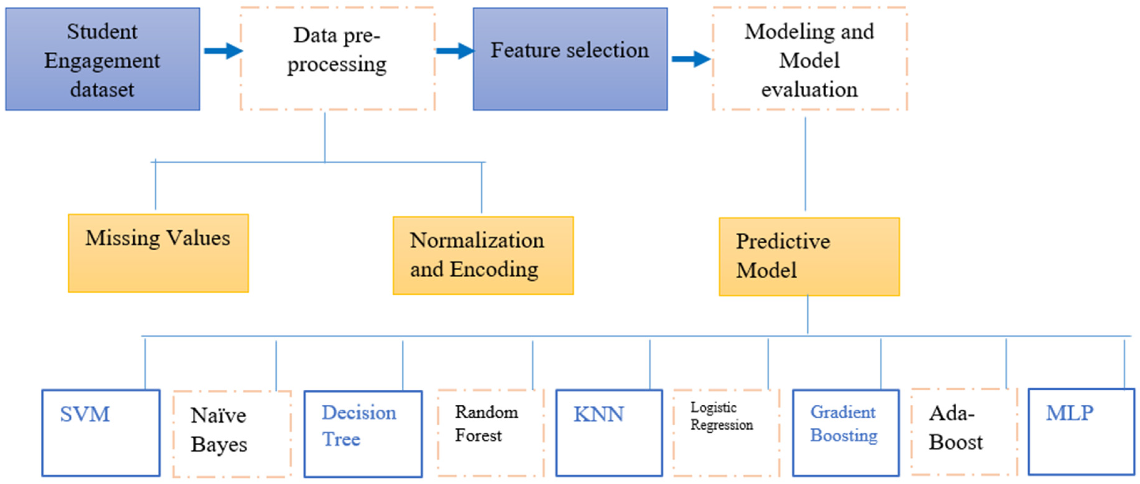 Informatics 12 00044 g002