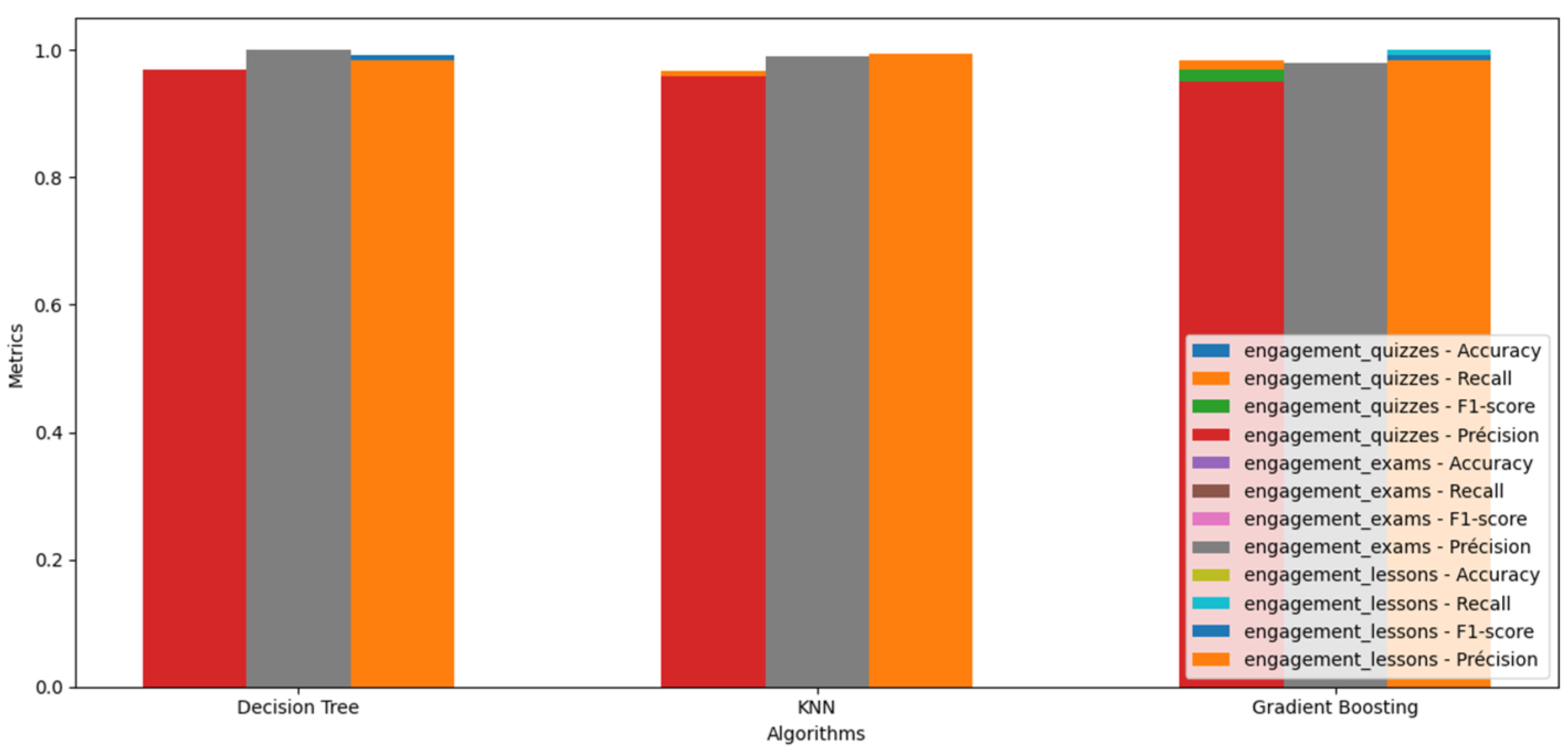 Informatics 12 00044 g003