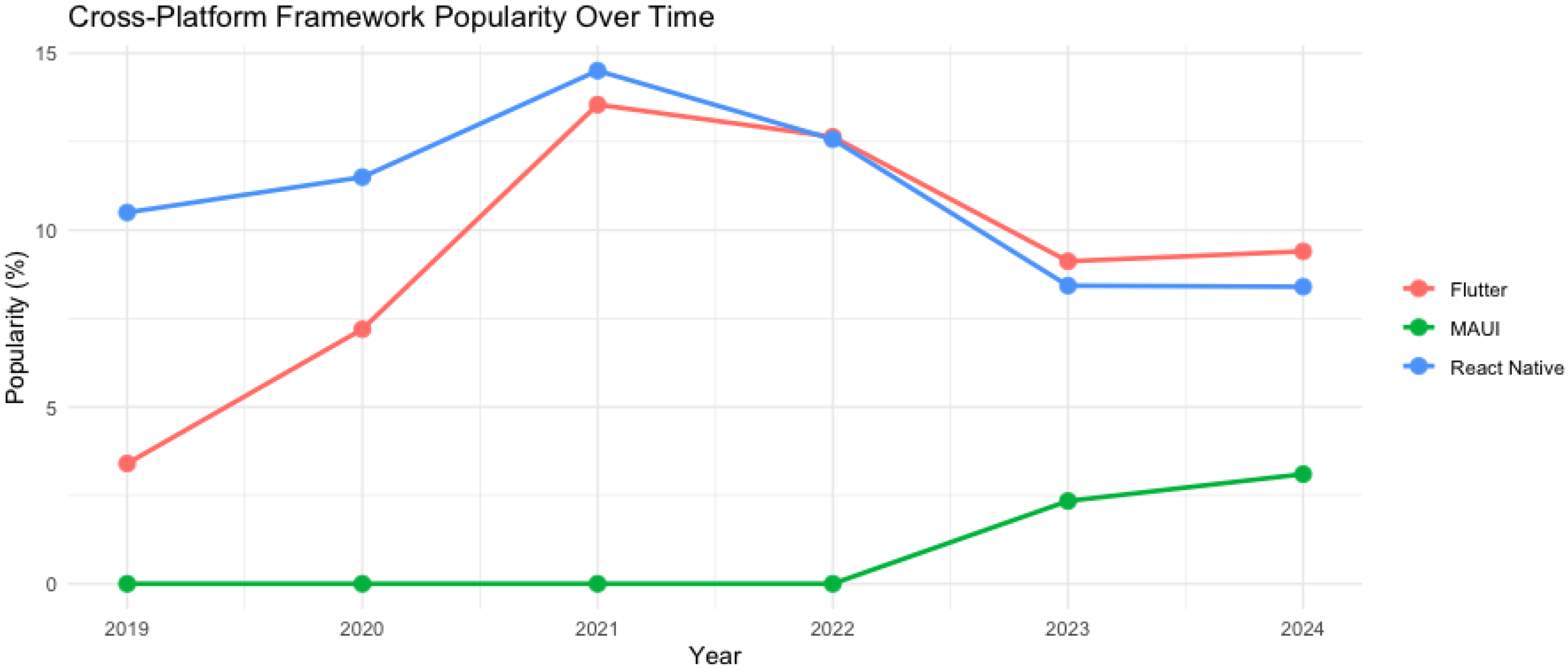 Informatics 12 00045 g001
