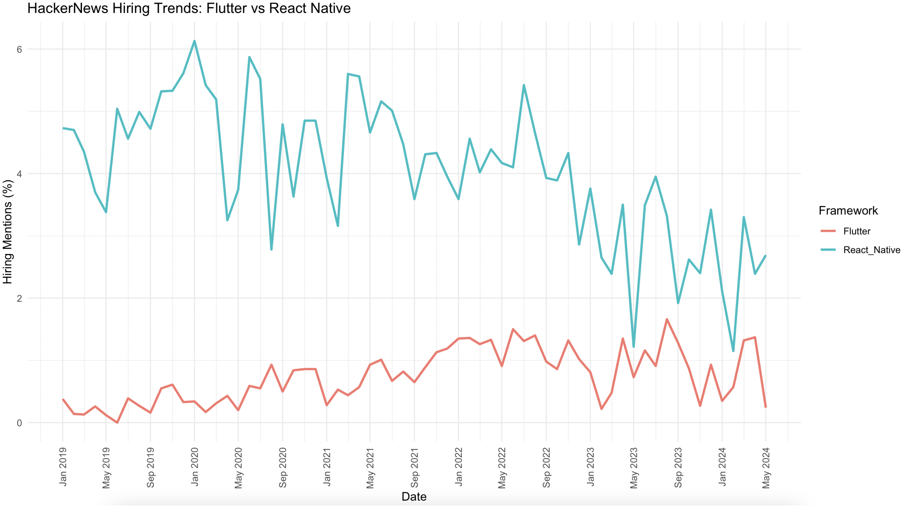 Informatics 12 00045 g003