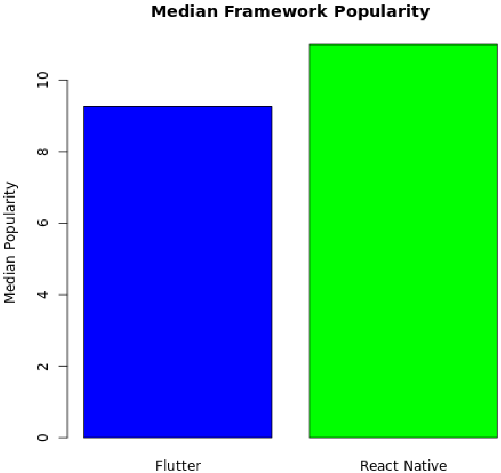 Informatics 12 00045 g004