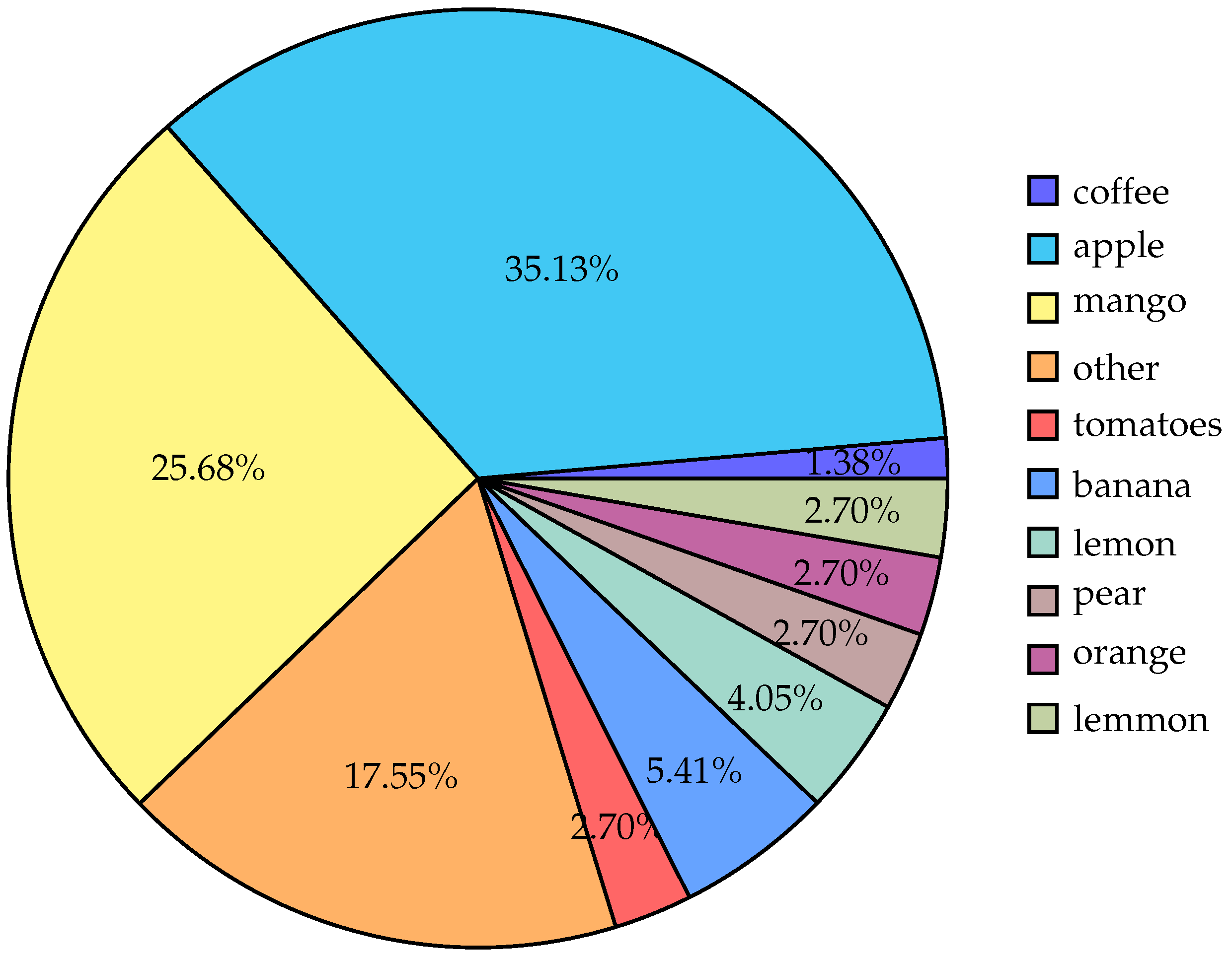 Informatics 12 00046 g003
