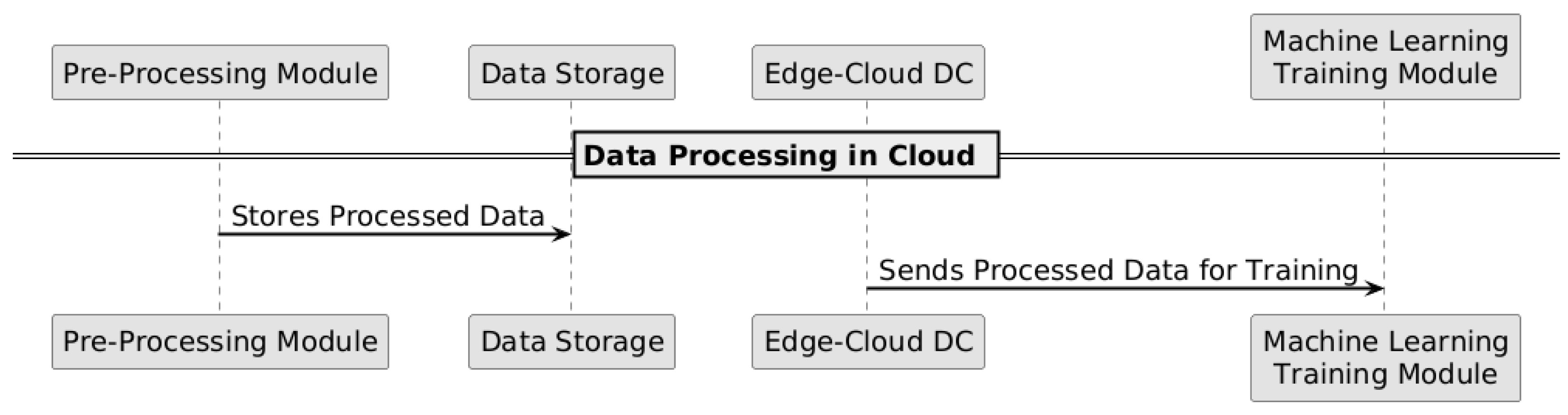 Informatics 12 00048 g002