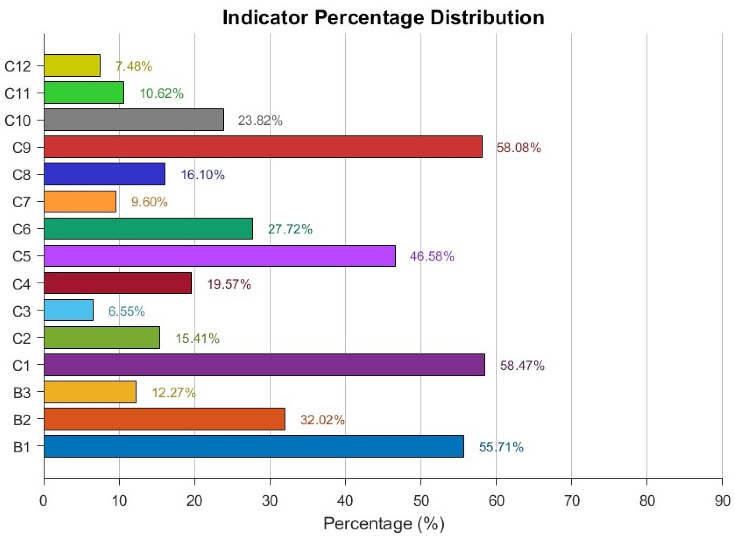 Informatics 12 00054 g003