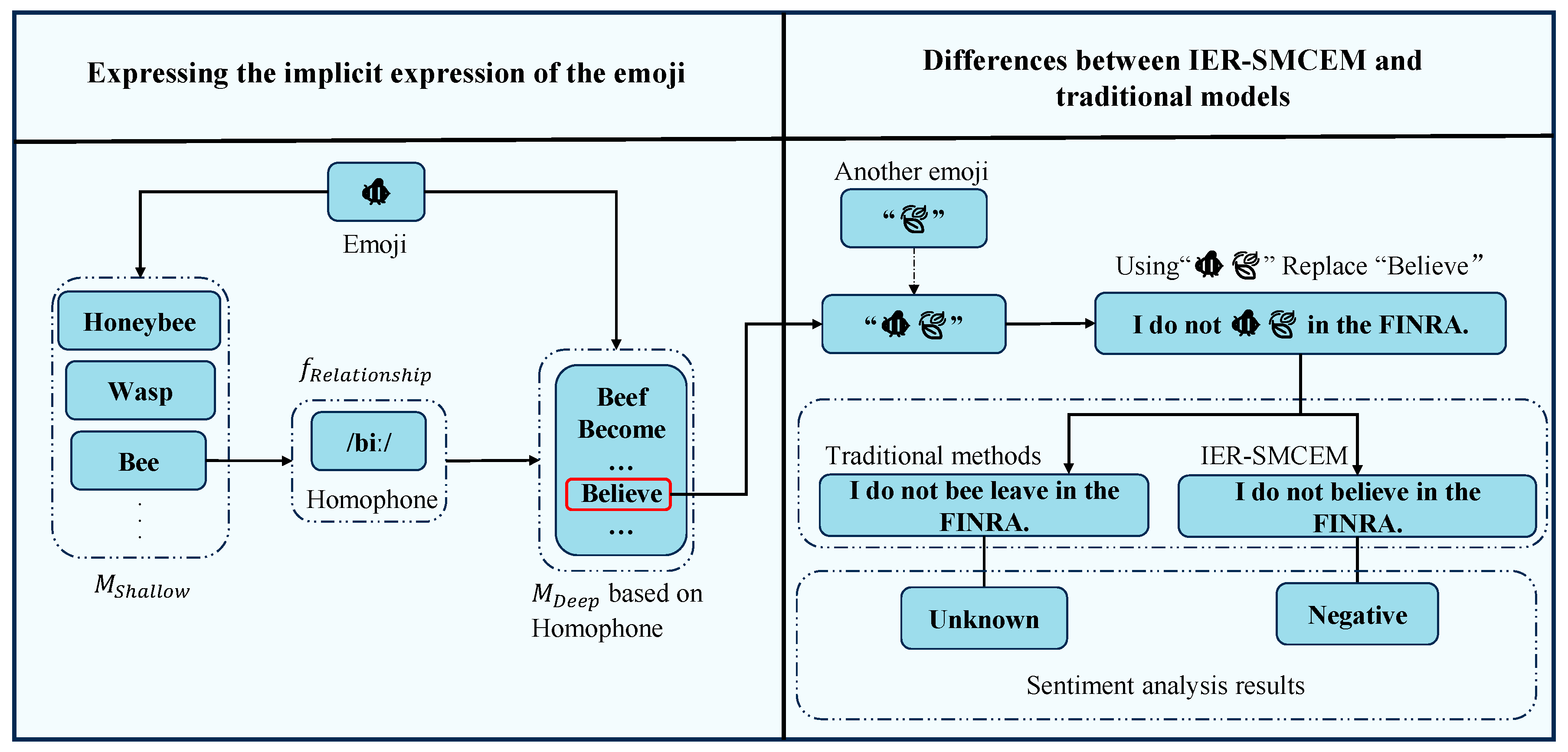 Informatics 12 00056 g003 Informatics 12 00056 g003